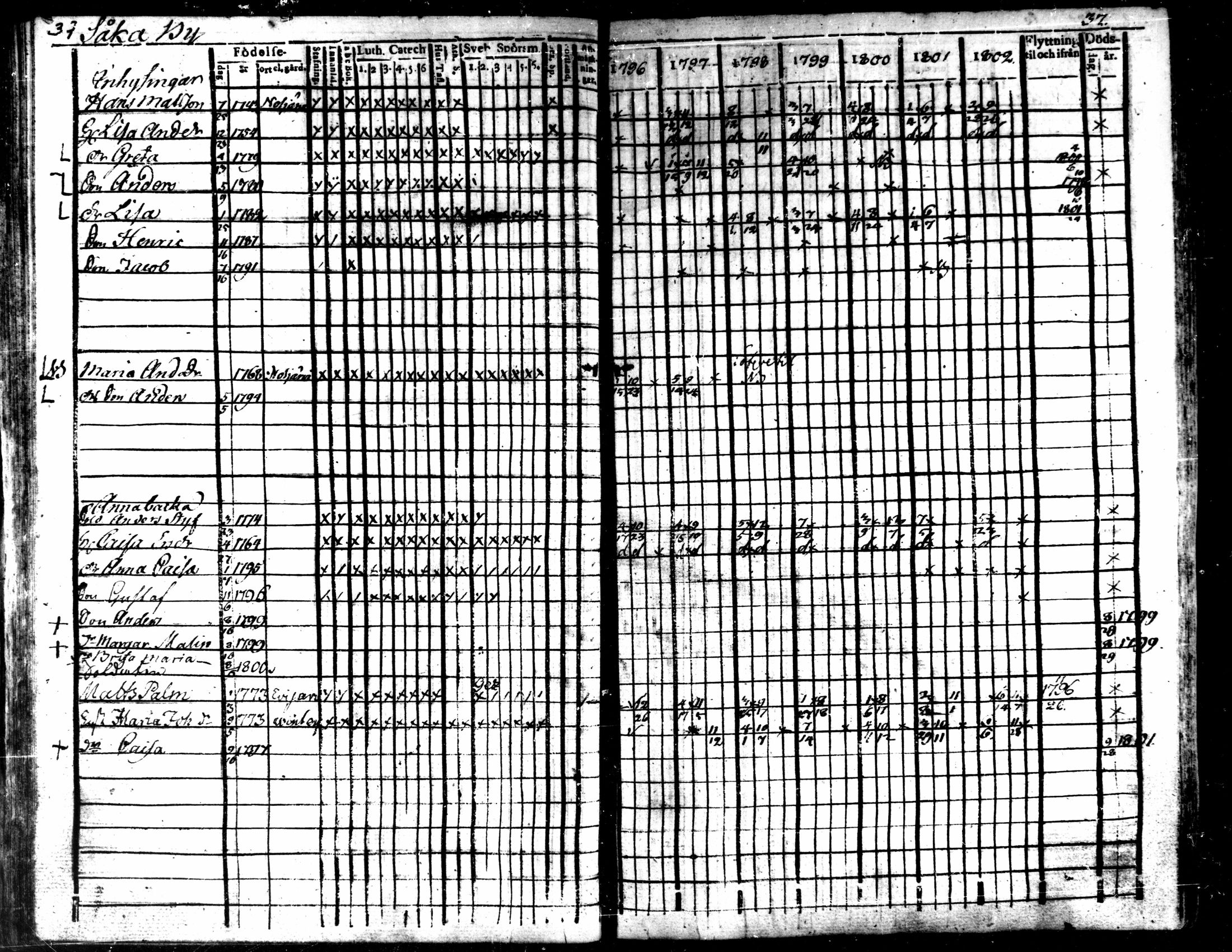 [ ../kirjat/Kirkonkirjat/kaarlela/rippikirja_1796-1802_mko71-79/kuvat/40.jpg ]