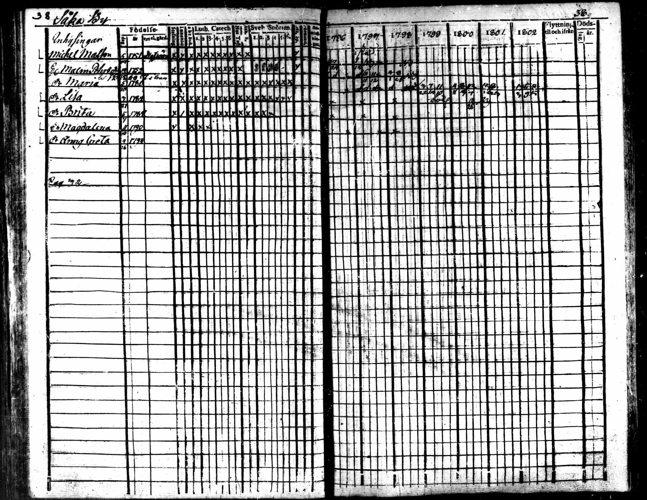 [ ../kirjat/Kirkonkirjat/kaarlela/rippikirja_1796-1802_mko71-79/kuvat/41.jpg ]