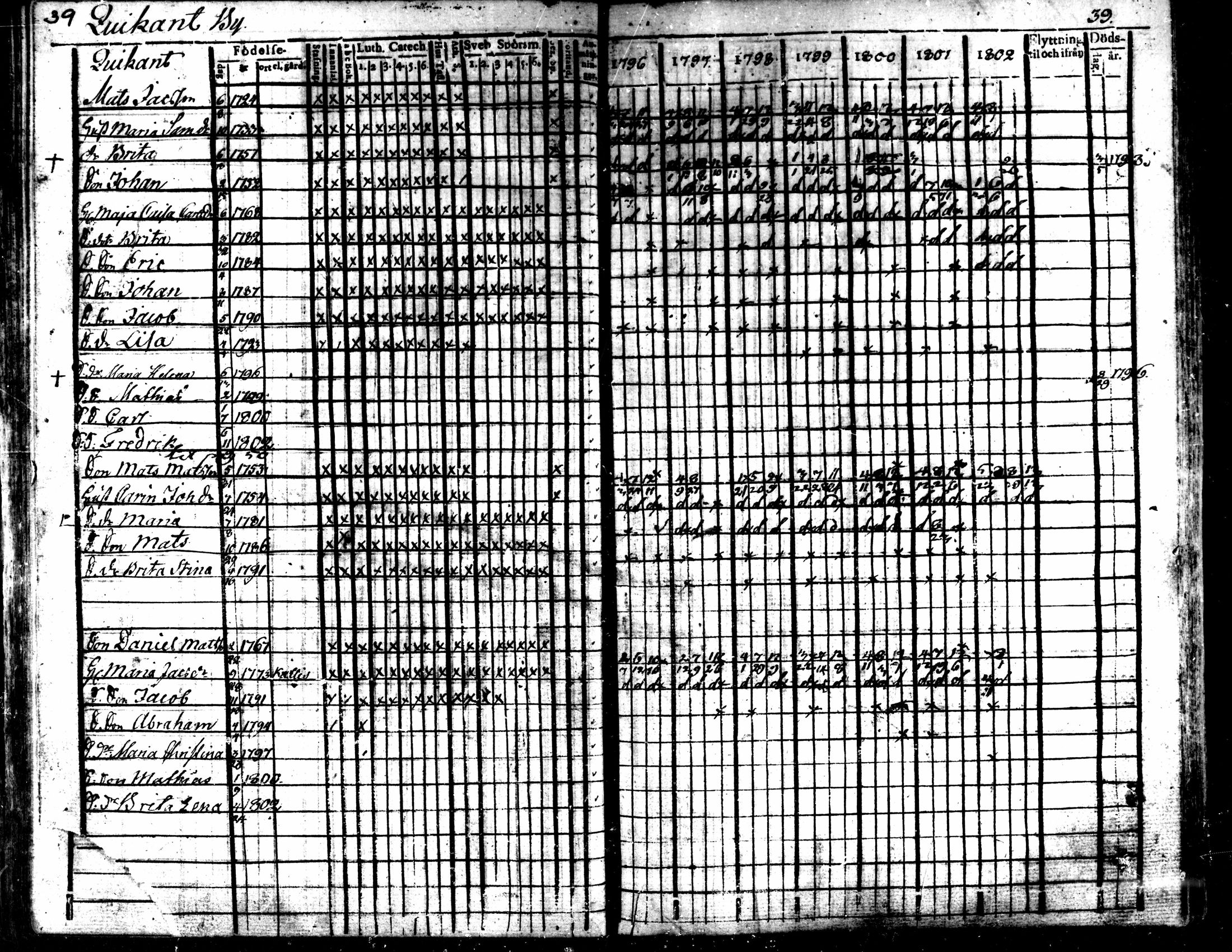 [ ../kirjat/Kirkonkirjat/kaarlela/rippikirja_1796-1802_mko71-79/kuvat/42.jpg ]