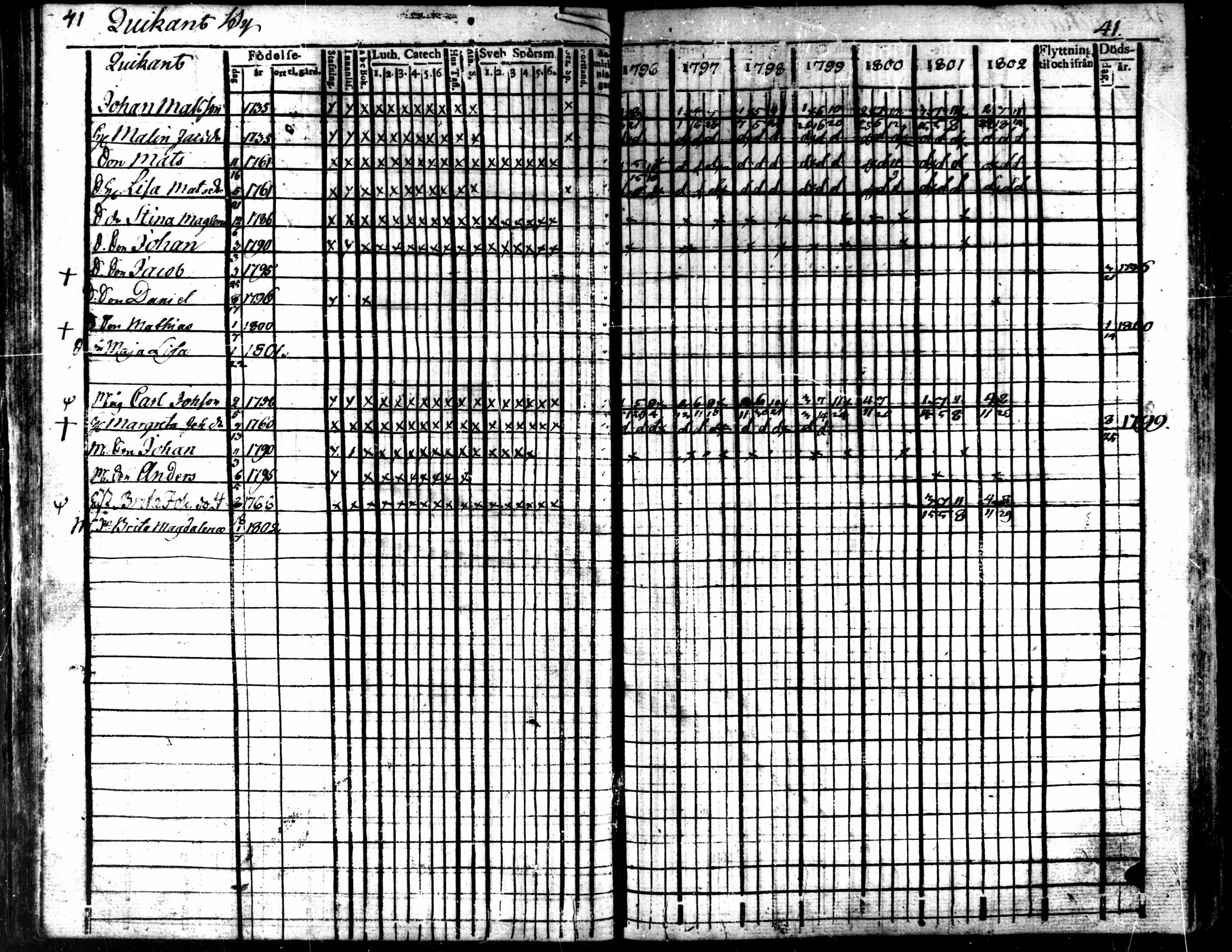 [ ../kirjat/Kirkonkirjat/kaarlela/rippikirja_1796-1802_mko71-79/kuvat/44.jpg ]