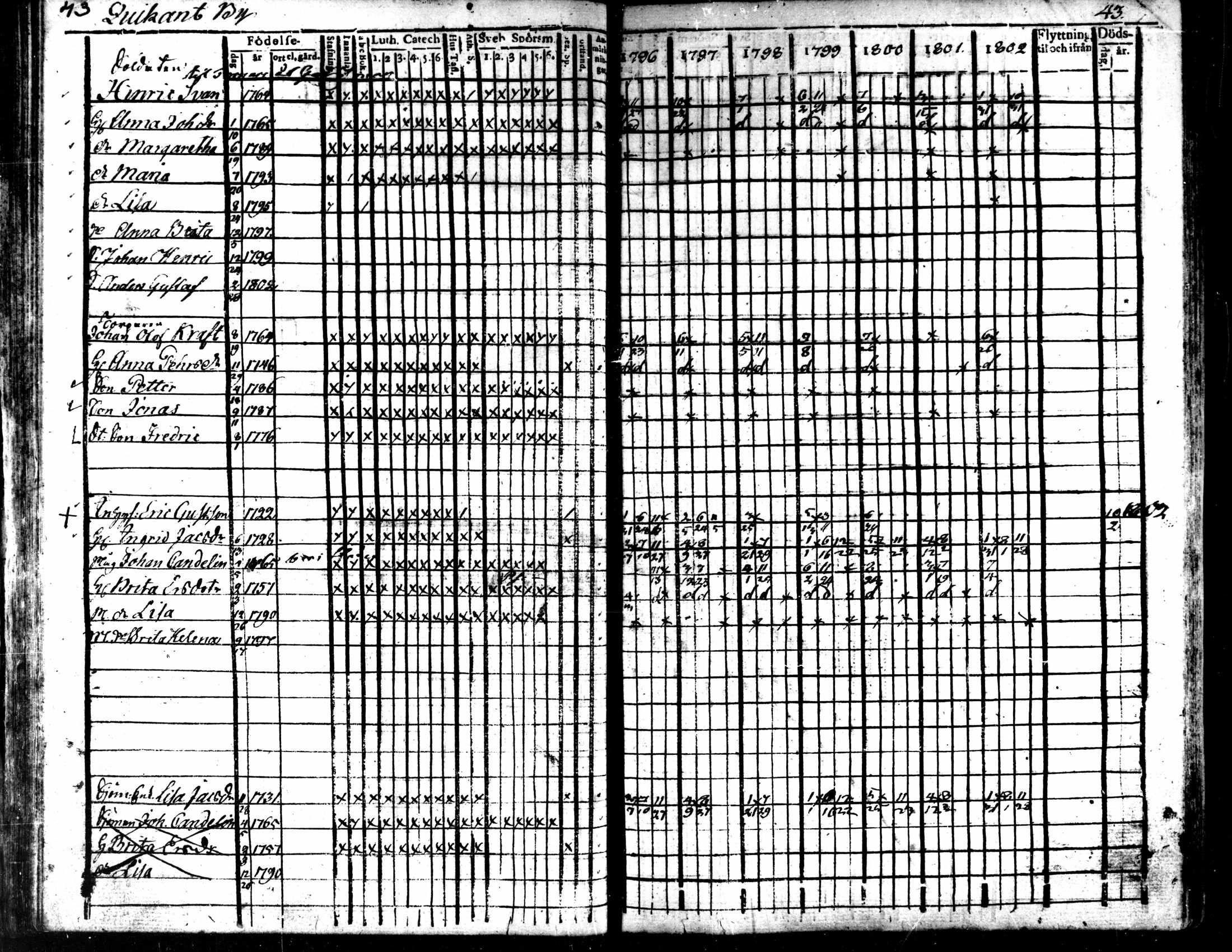 [ ../kirjat/Kirkonkirjat/kaarlela/rippikirja_1796-1802_mko71-79/kuvat/46.jpg ]