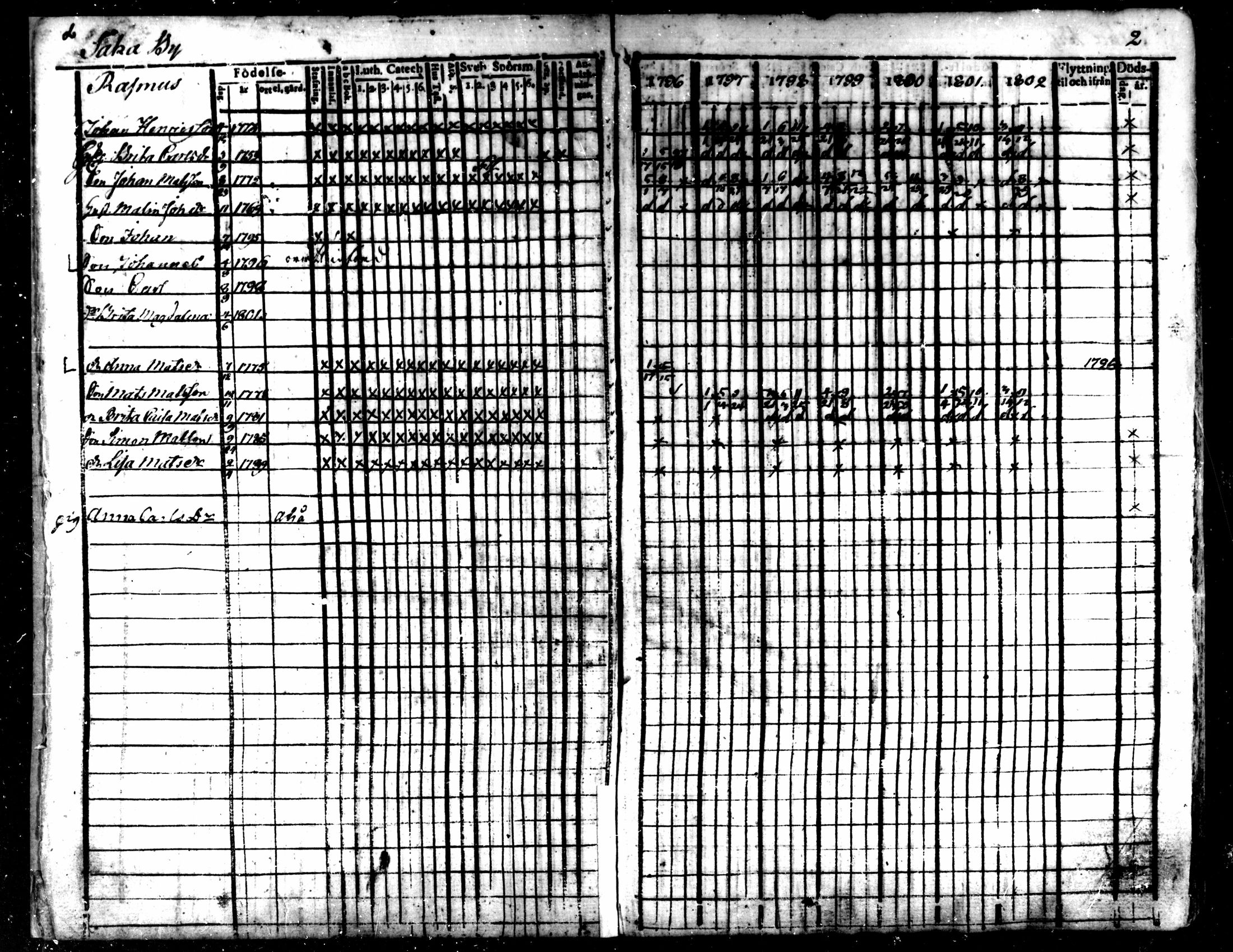 [ ../kirjat/Kirkonkirjat/kaarlela/rippikirja_1796-1802_mko71-79/kuvat/5.jpg ]