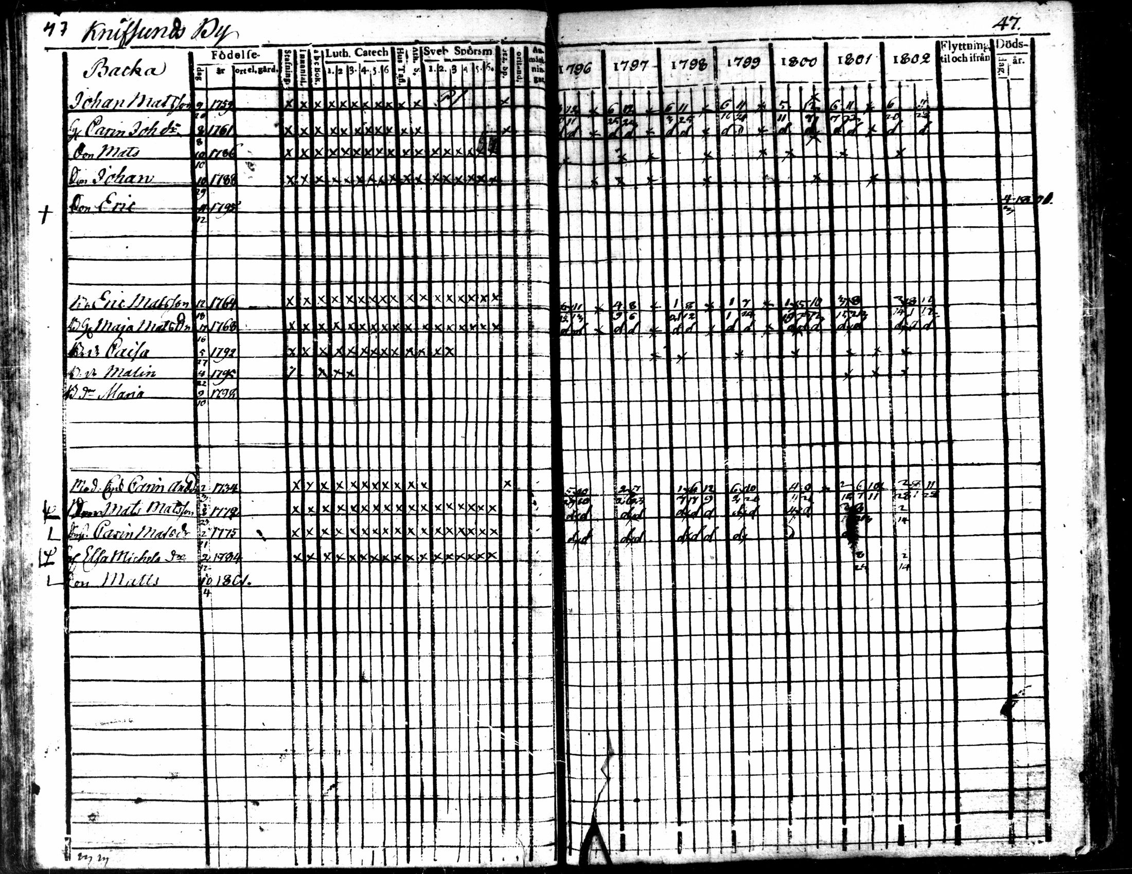 [ ../kirjat/Kirkonkirjat/kaarlela/rippikirja_1796-1802_mko71-79/kuvat/50.jpg ]