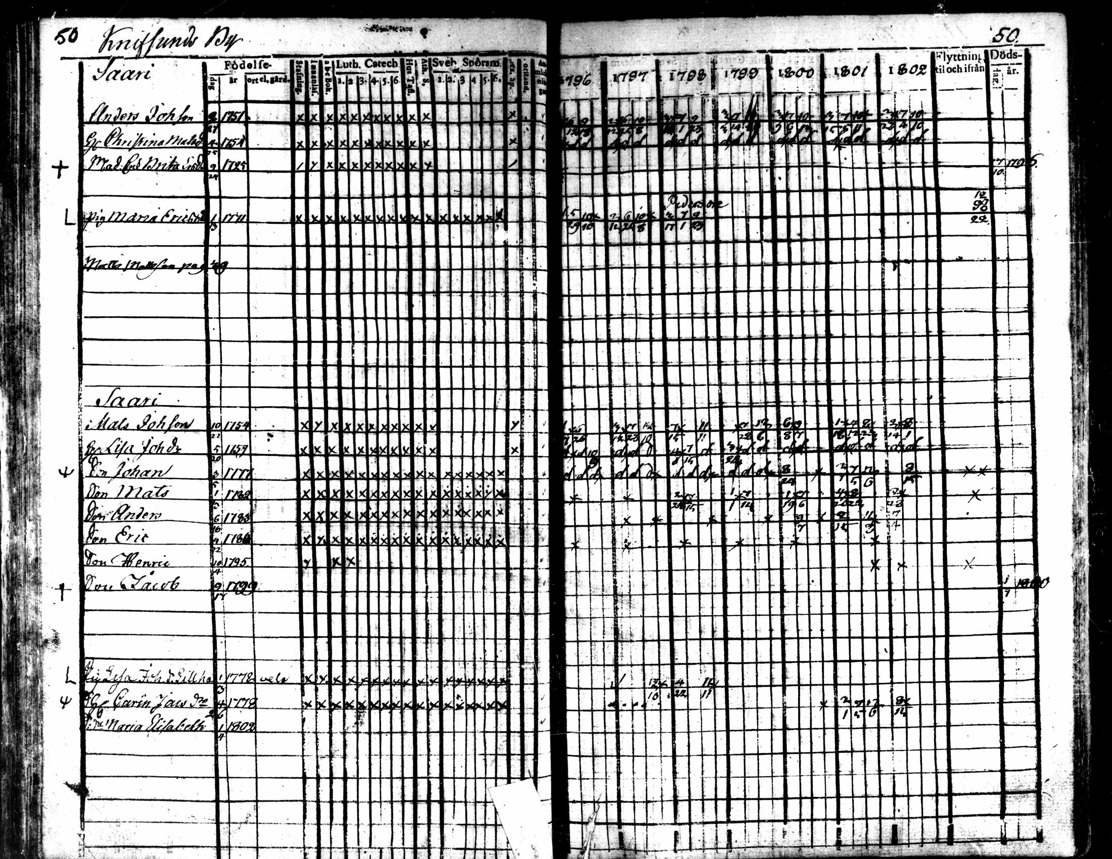 [ ../kirjat/Kirkonkirjat/kaarlela/rippikirja_1796-1802_mko71-79/kuvat/53.jpg ]