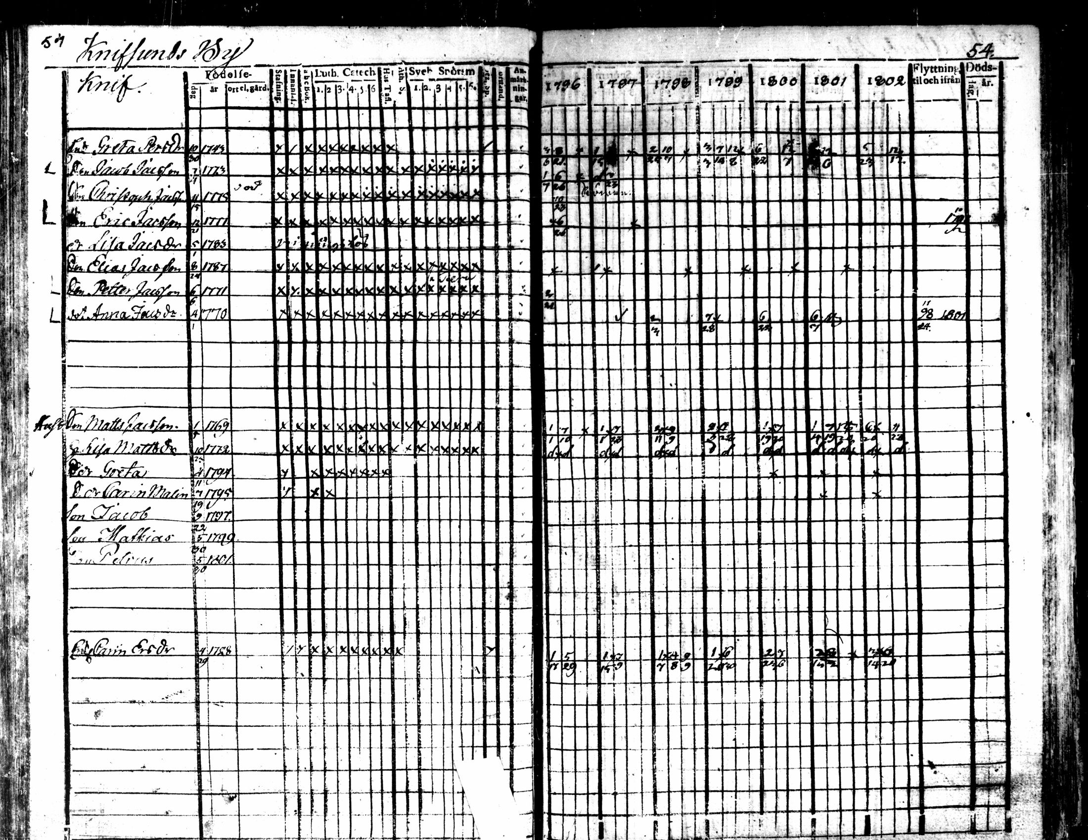 [ ../kirjat/Kirkonkirjat/kaarlela/rippikirja_1796-1802_mko71-79/kuvat/55.jpg ]