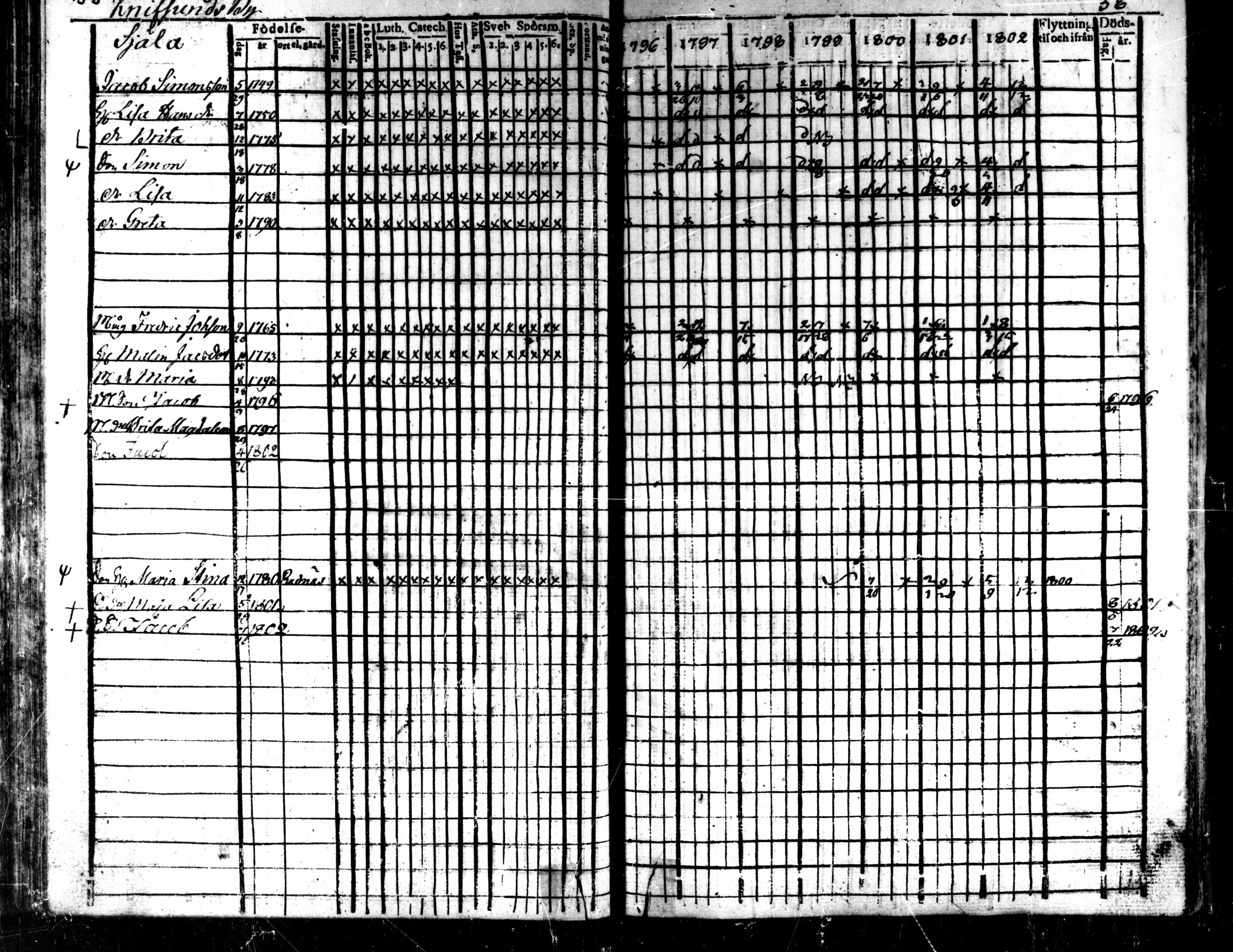 [ ../kirjat/Kirkonkirjat/kaarlela/rippikirja_1796-1802_mko71-79/kuvat/59.jpg ]