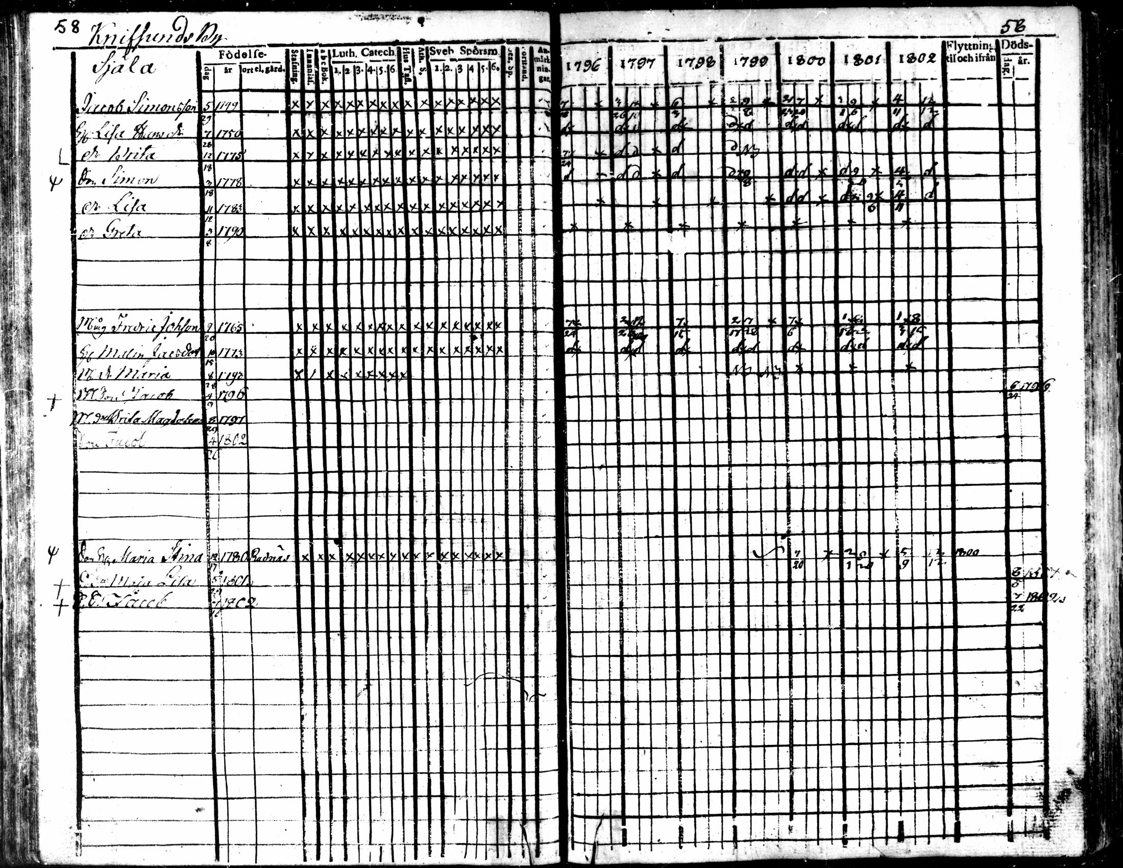 [ ../kirjat/Kirkonkirjat/kaarlela/rippikirja_1796-1802_mko71-79/kuvat/61.jpg ]