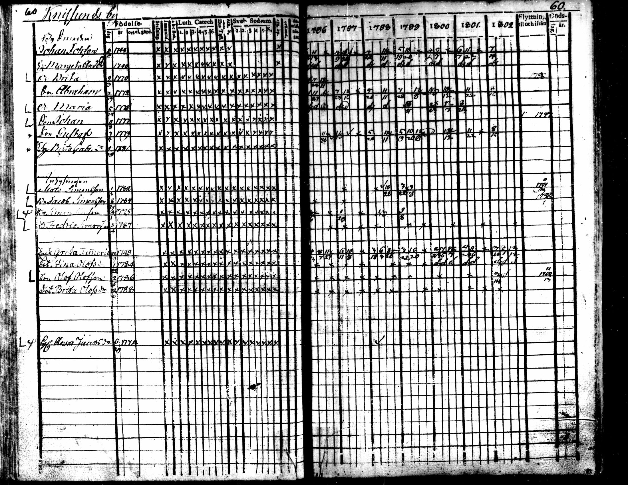 [ ../kirjat/Kirkonkirjat/kaarlela/rippikirja_1796-1802_mko71-79/kuvat/63.jpg ]