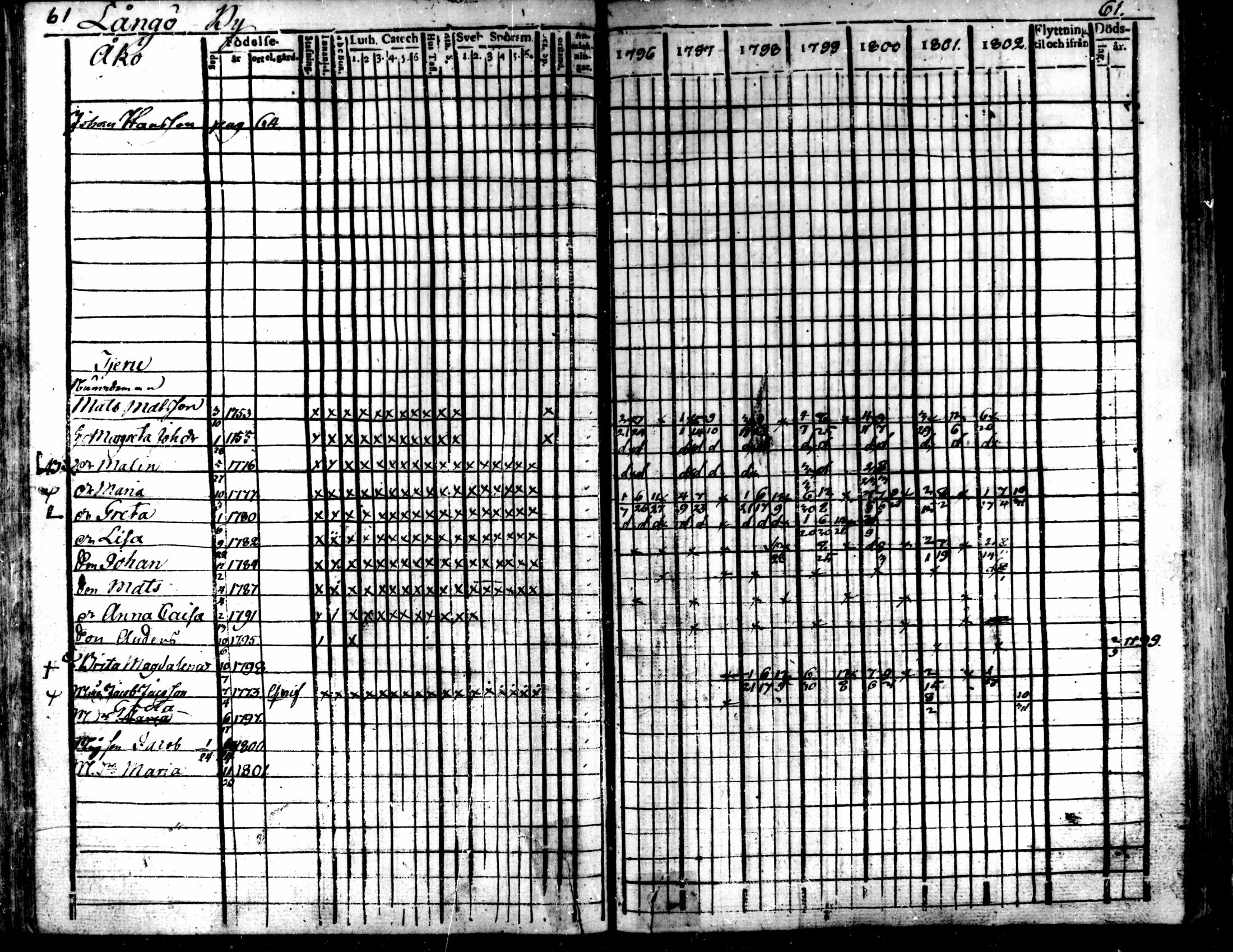 [ ../kirjat/Kirkonkirjat/kaarlela/rippikirja_1796-1802_mko71-79/kuvat/64.jpg ]
