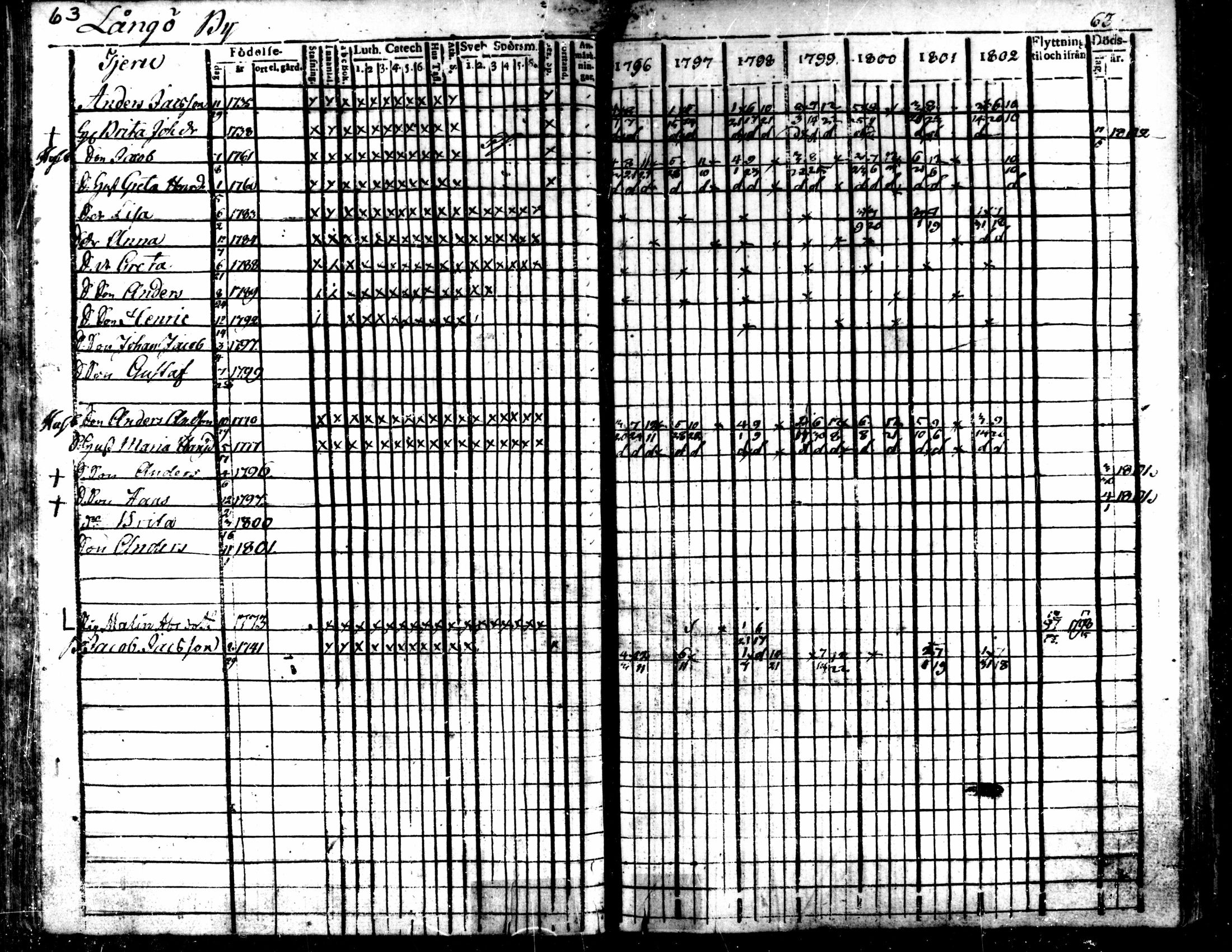 [ ../kirjat/Kirkonkirjat/kaarlela/rippikirja_1796-1802_mko71-79/kuvat/66.jpg ]