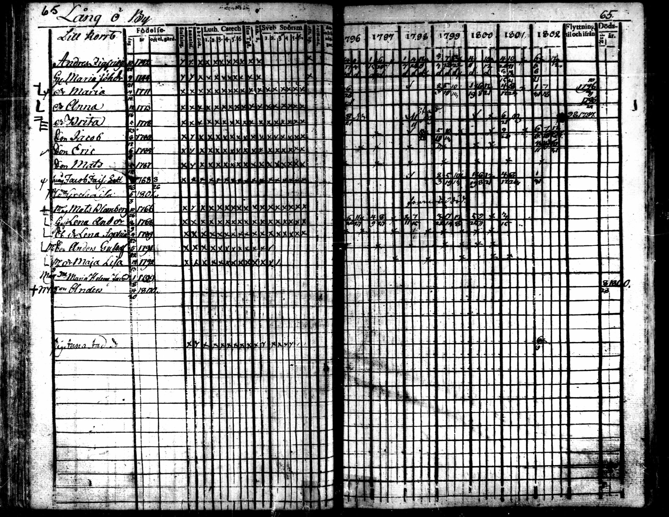 [ ../kirjat/Kirkonkirjat/kaarlela/rippikirja_1796-1802_mko71-79/kuvat/68.jpg ]