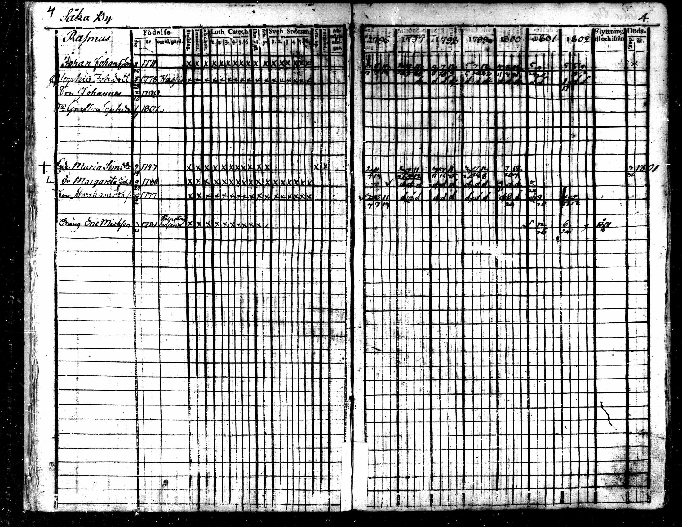 [ ../kirjat/Kirkonkirjat/kaarlela/rippikirja_1796-1802_mko71-79/kuvat/7.jpg ]
