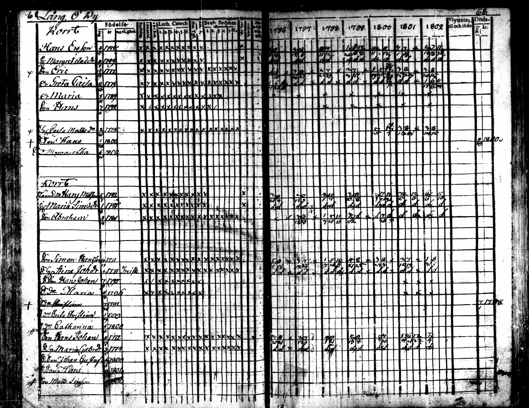 [ ../kirjat/Kirkonkirjat/kaarlela/rippikirja_1796-1802_mko71-79/kuvat/71.jpg ]