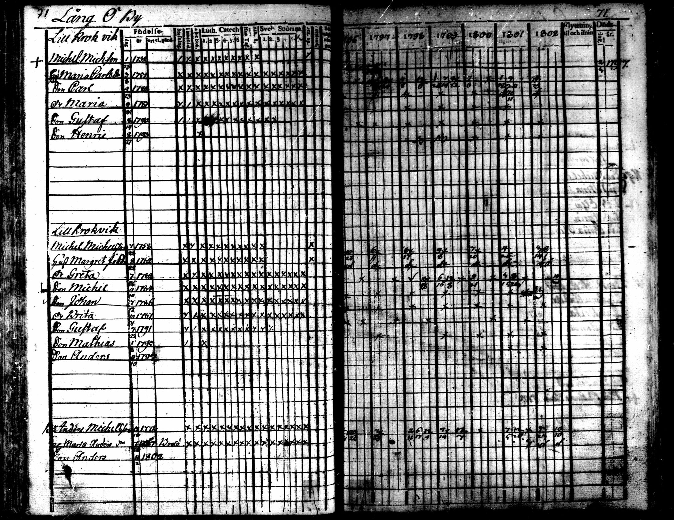 [ ../kirjat/Kirkonkirjat/kaarlela/rippikirja_1796-1802_mko71-79/kuvat/74.jpg ]