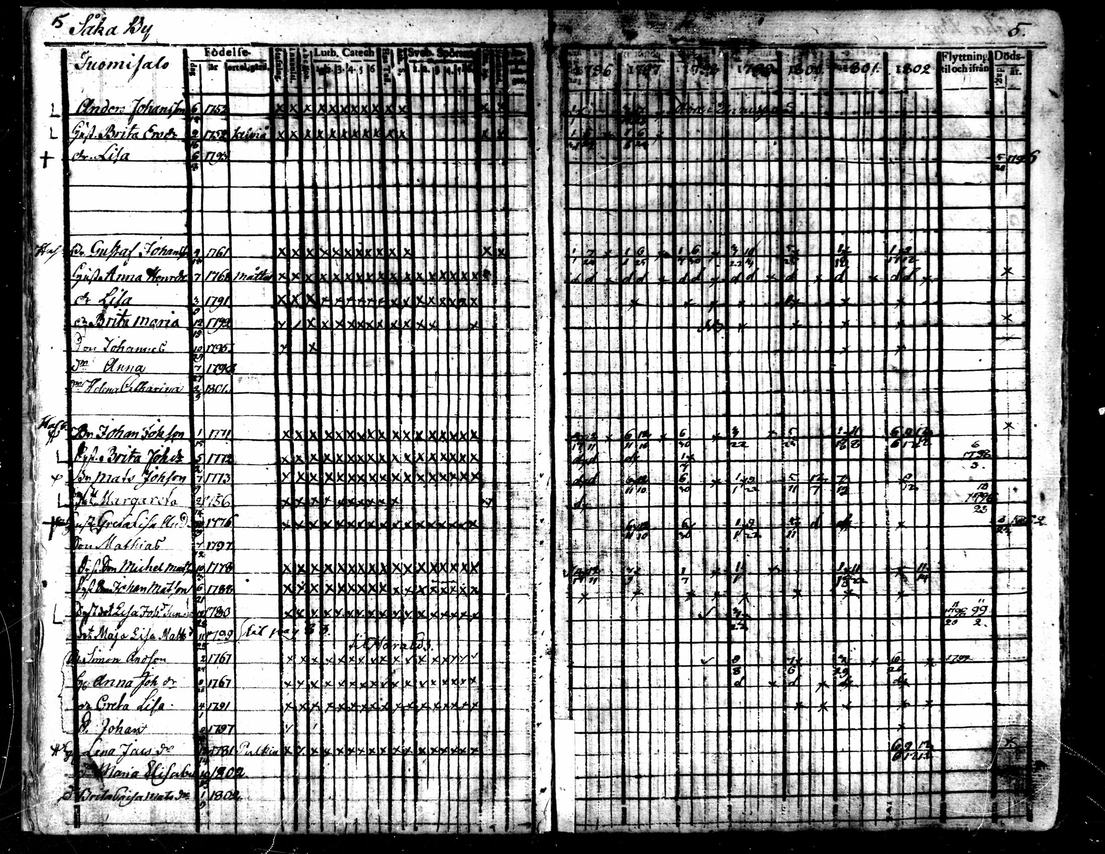 [ ../kirjat/Kirkonkirjat/kaarlela/rippikirja_1796-1802_mko71-79/kuvat/8.jpg ]