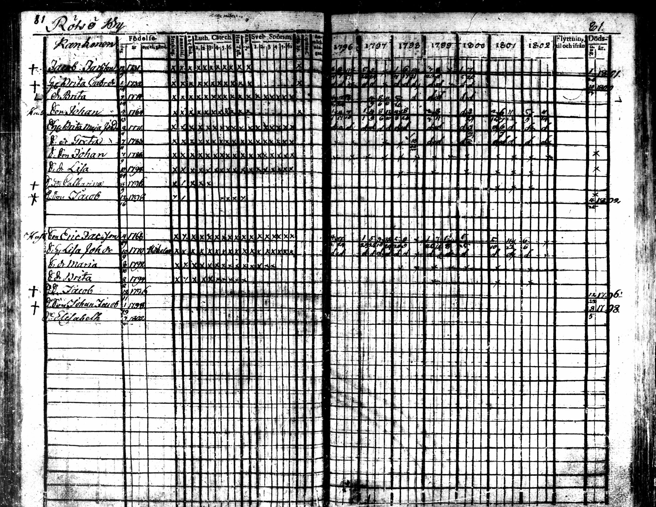 [ ../kirjat/Kirkonkirjat/kaarlela/rippikirja_1796-1802_mko71-79/kuvat/84.jpg ]