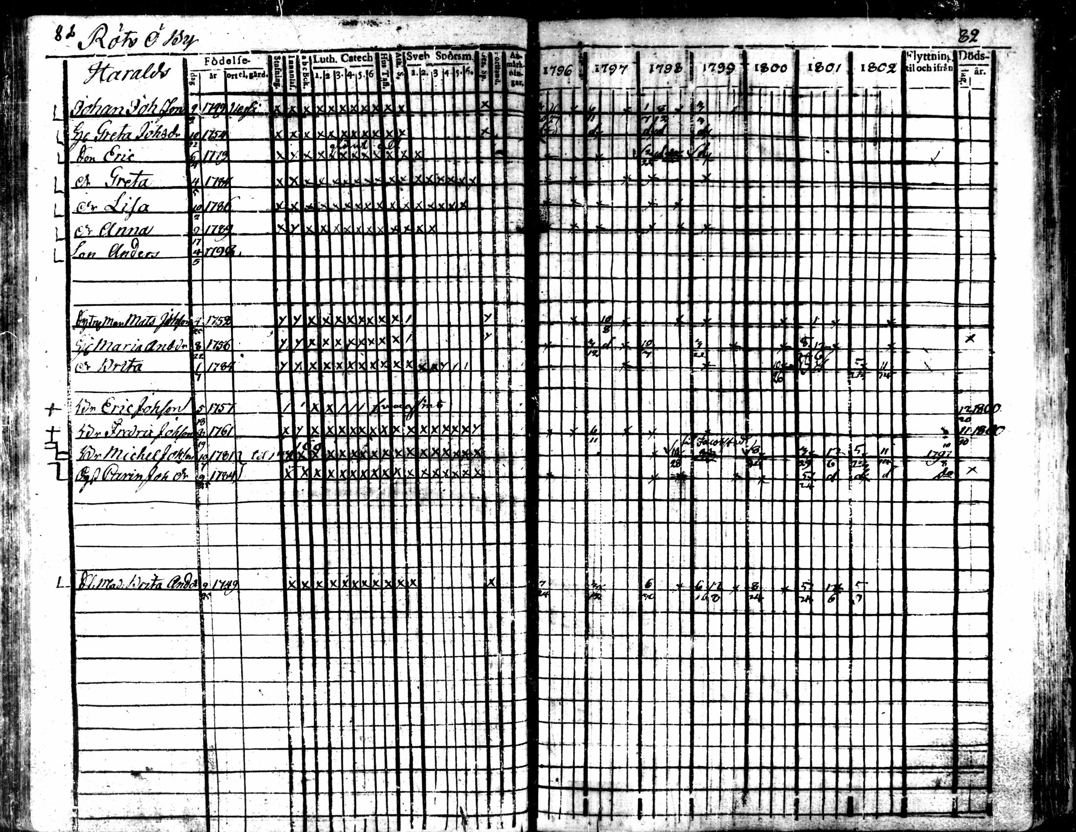 [ ../kirjat/Kirkonkirjat/kaarlela/rippikirja_1796-1802_mko71-79/kuvat/85.jpg ]