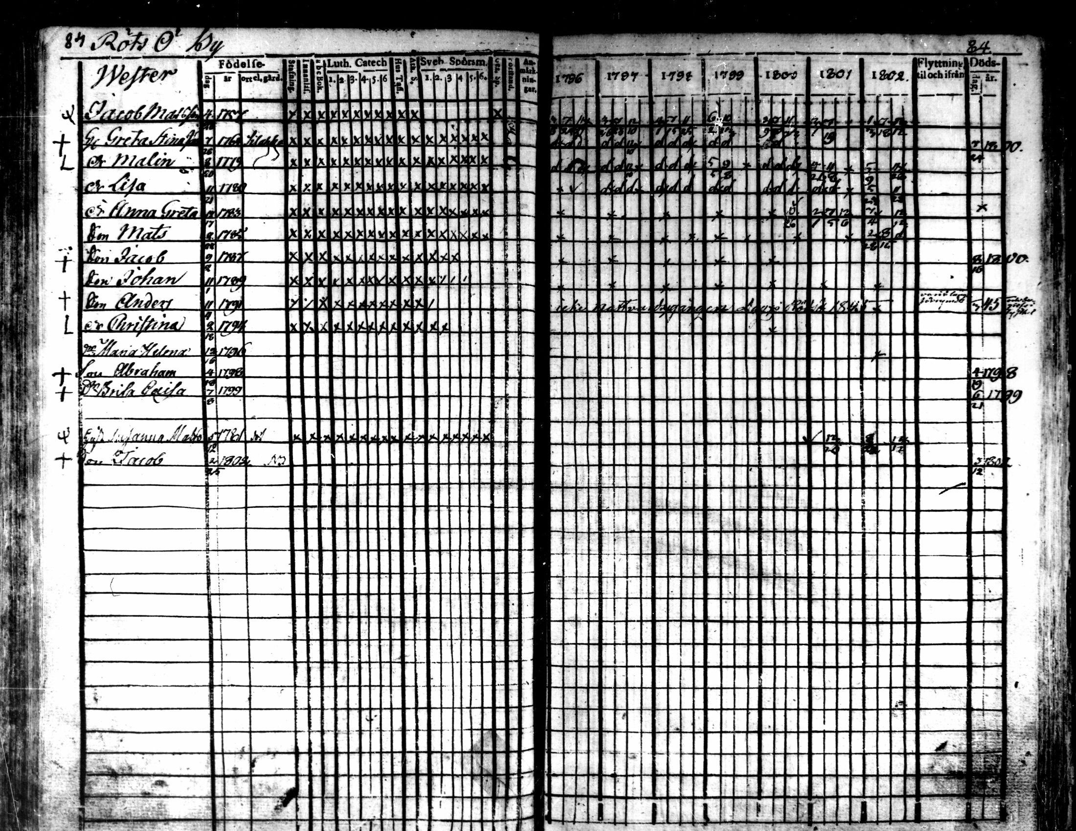 [ ../kirjat/Kirkonkirjat/kaarlela/rippikirja_1796-1802_mko71-79/kuvat/87.jpg ]