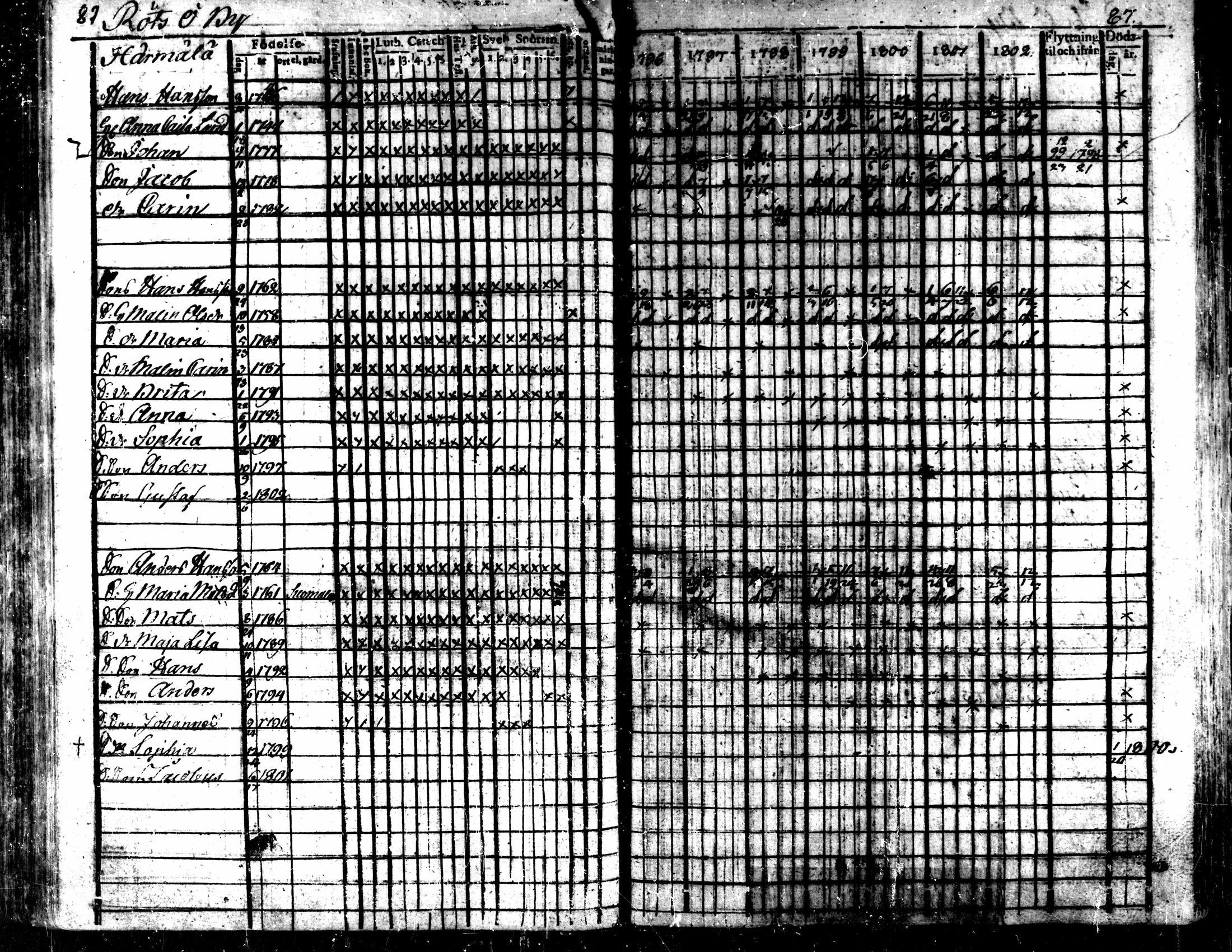 [ ../kirjat/Kirkonkirjat/kaarlela/rippikirja_1796-1802_mko71-79/kuvat/90.jpg ]