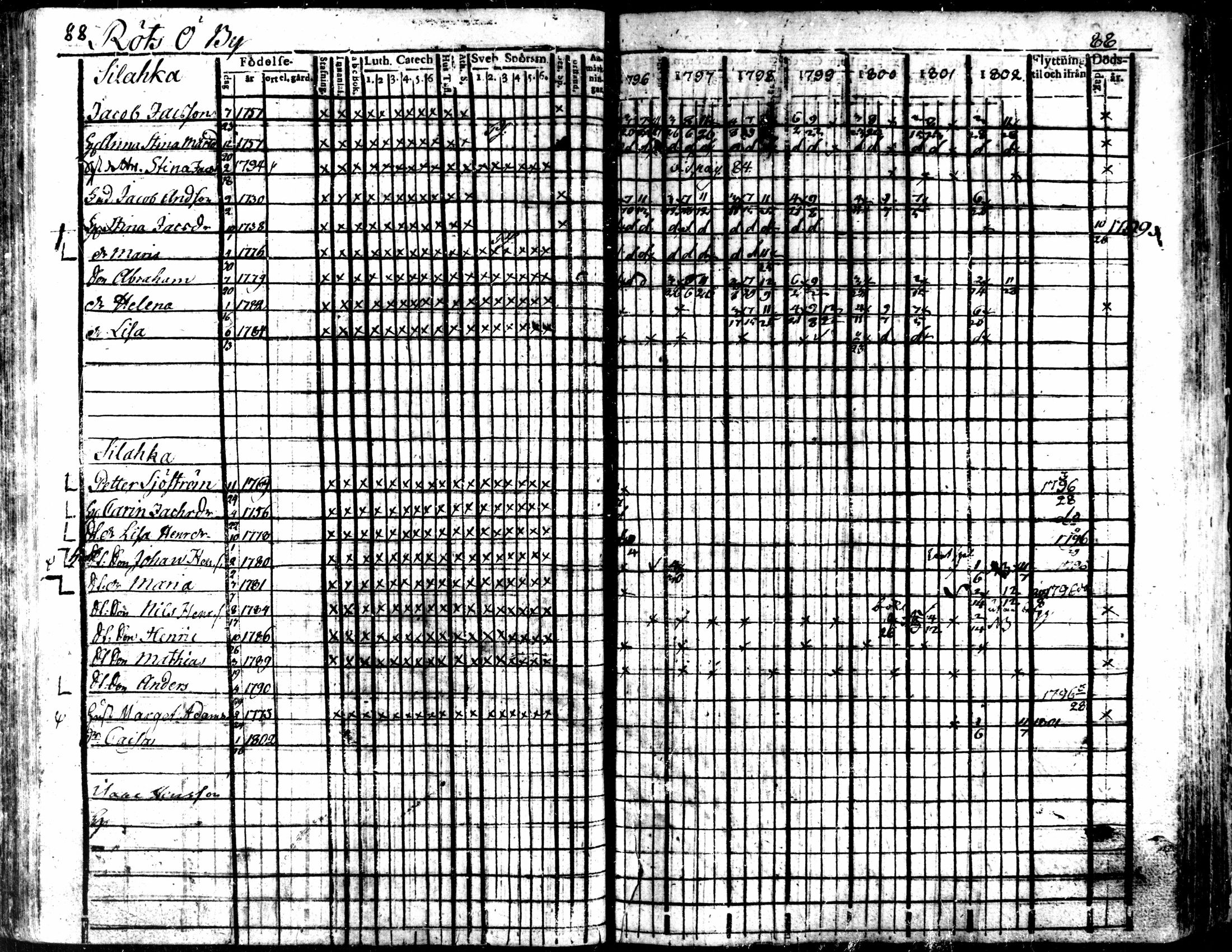 [ ../kirjat/Kirkonkirjat/kaarlela/rippikirja_1796-1802_mko71-79/kuvat/91.jpg ]