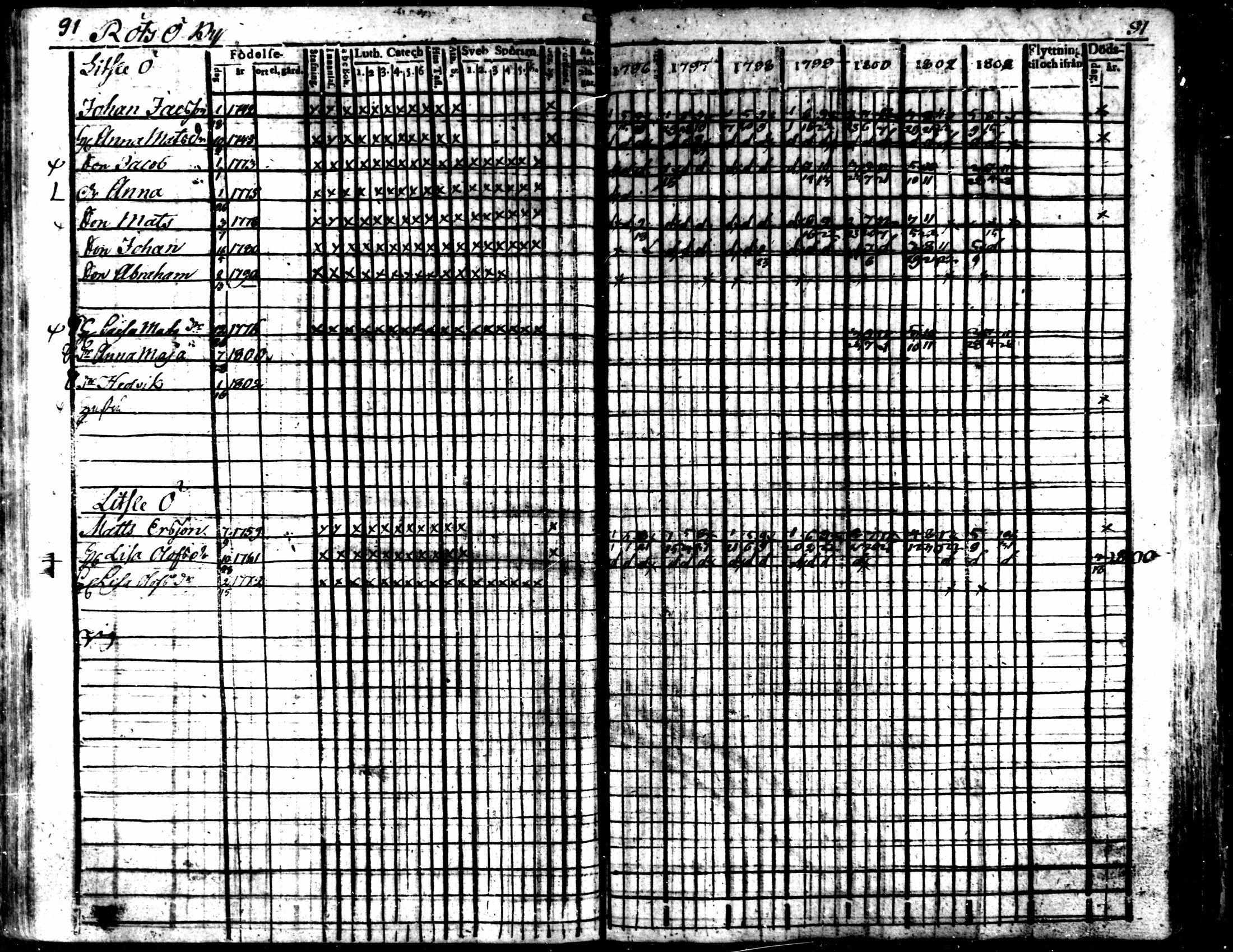 [ ../kirjat/Kirkonkirjat/kaarlela/rippikirja_1796-1802_mko71-79/kuvat/94.jpg ]