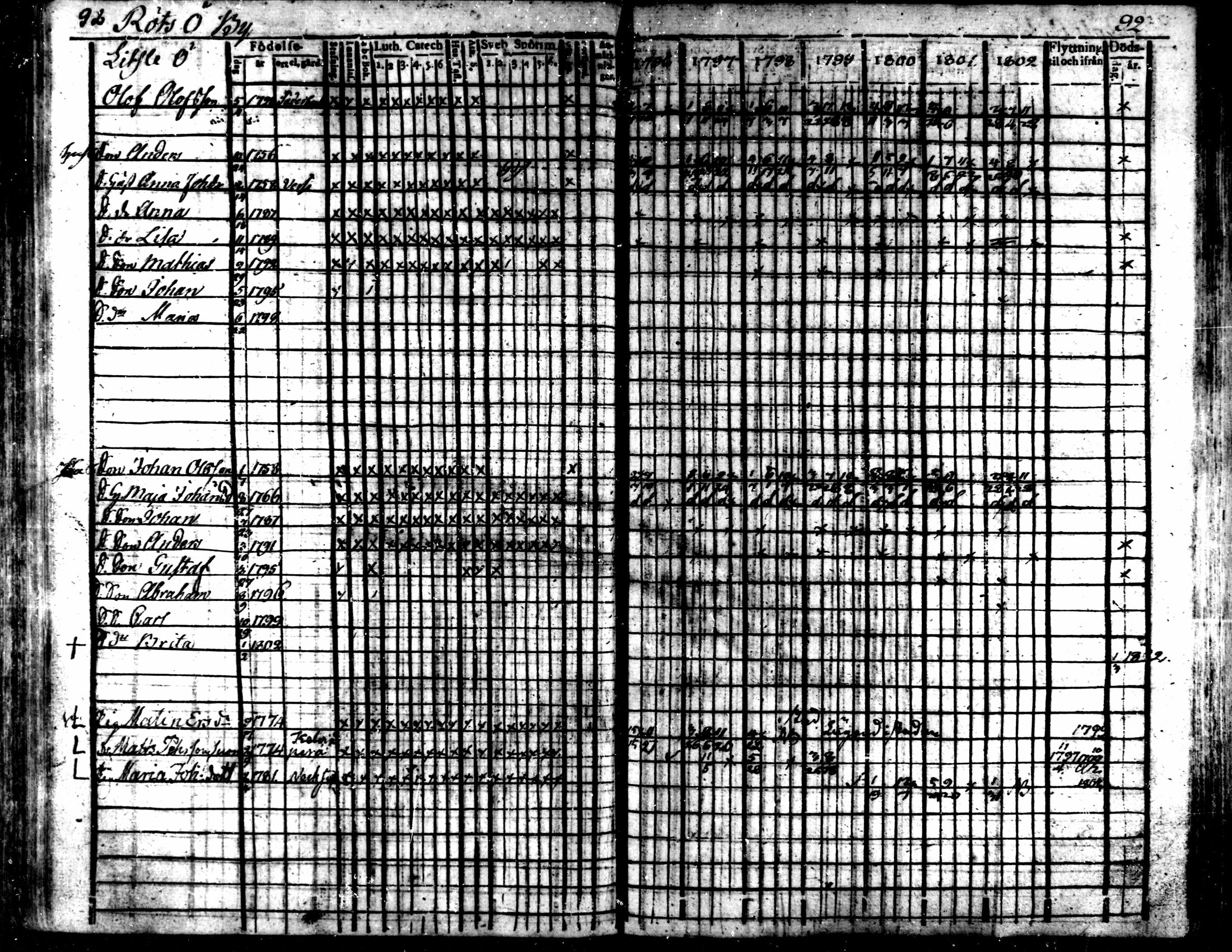 [ ../kirjat/Kirkonkirjat/kaarlela/rippikirja_1796-1802_mko71-79/kuvat/95.jpg ]
