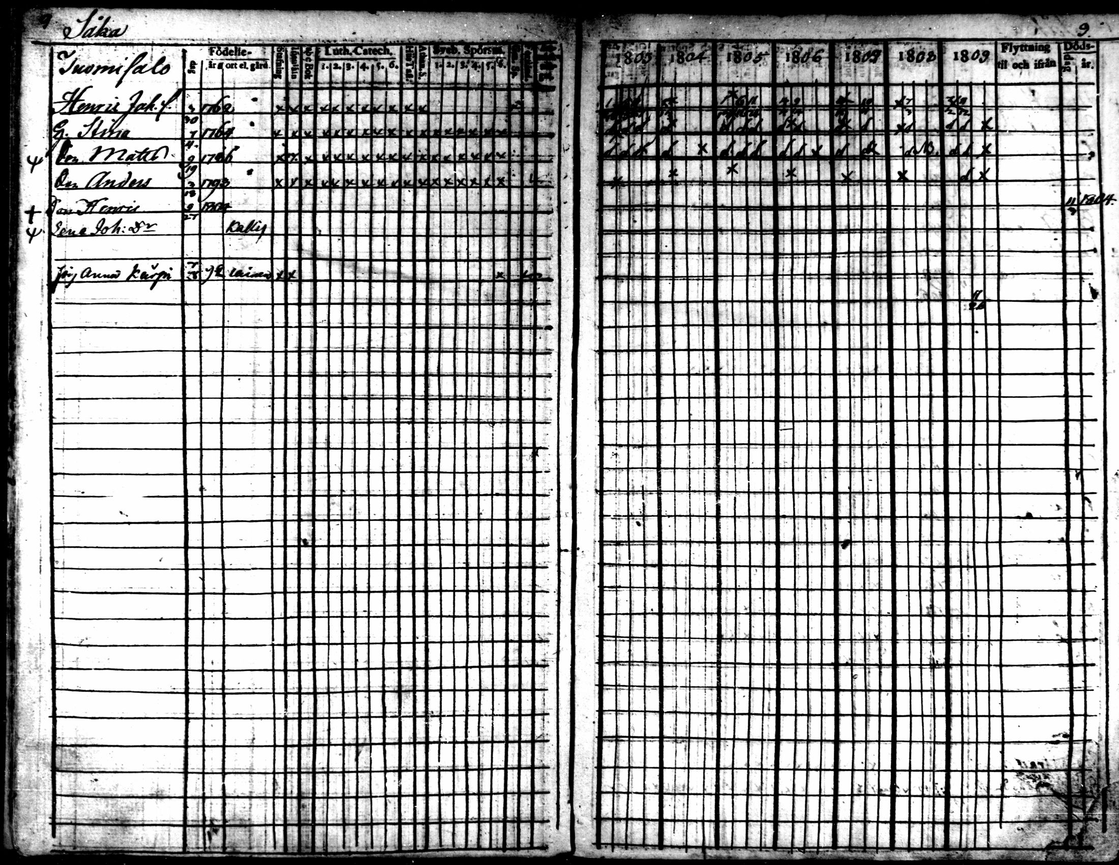 [ ../kirjat/Kirkonkirjat/kaarlela/rippikirja_1803-1809_mko80-88/kuvat/10.jpg ]