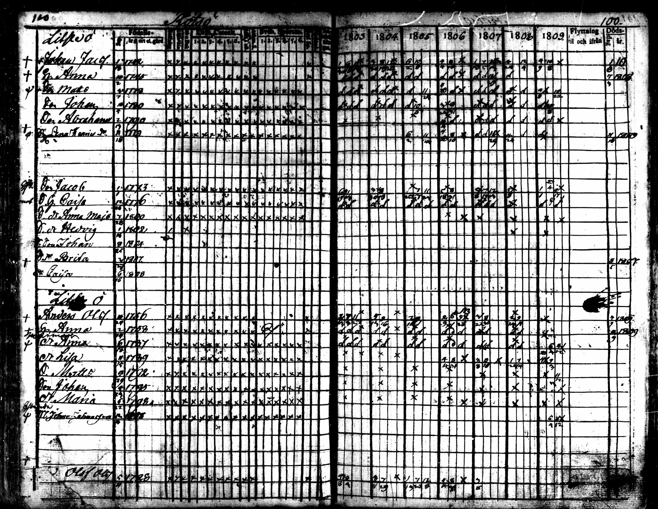 [ ../kirjat/Kirkonkirjat/kaarlela/rippikirja_1803-1809_mko80-88/kuvat/101.jpg ]