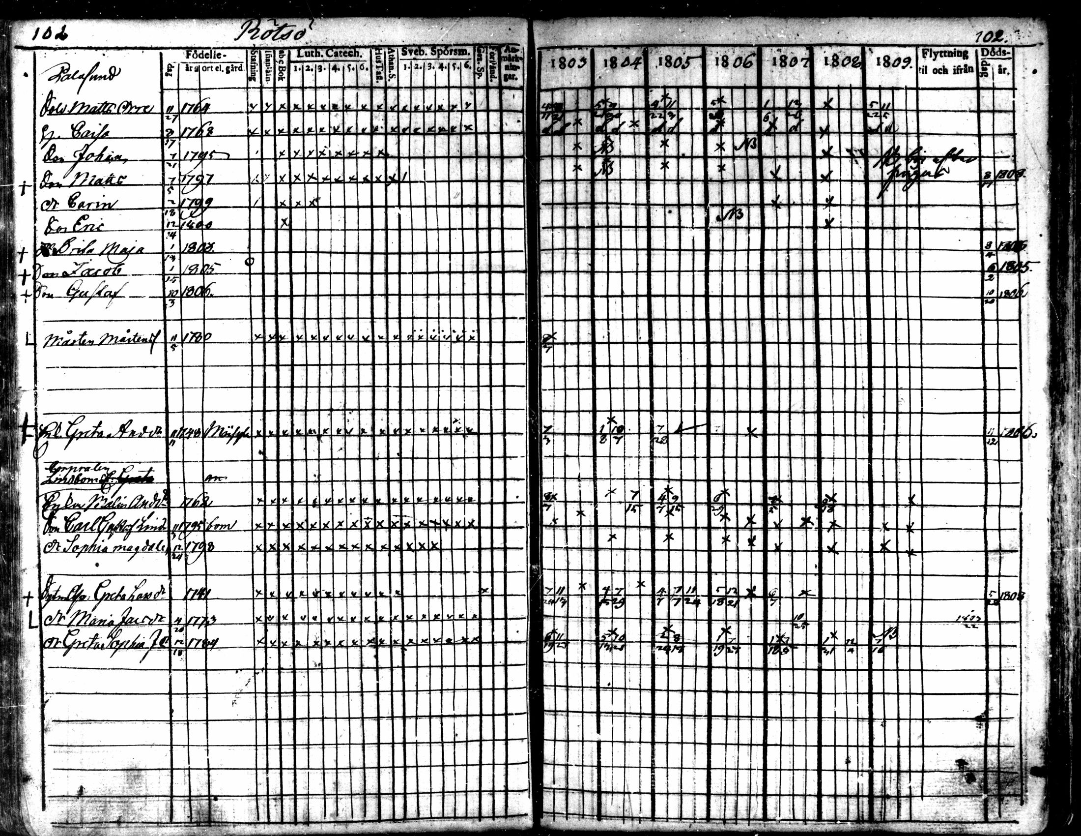 [ ../kirjat/Kirkonkirjat/kaarlela/rippikirja_1803-1809_mko80-88/kuvat/103.jpg ]