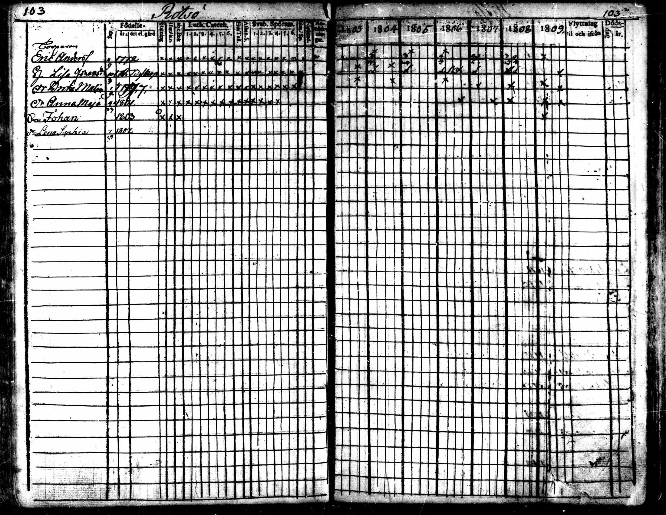 [ ../kirjat/Kirkonkirjat/kaarlela/rippikirja_1803-1809_mko80-88/kuvat/104.jpg ]