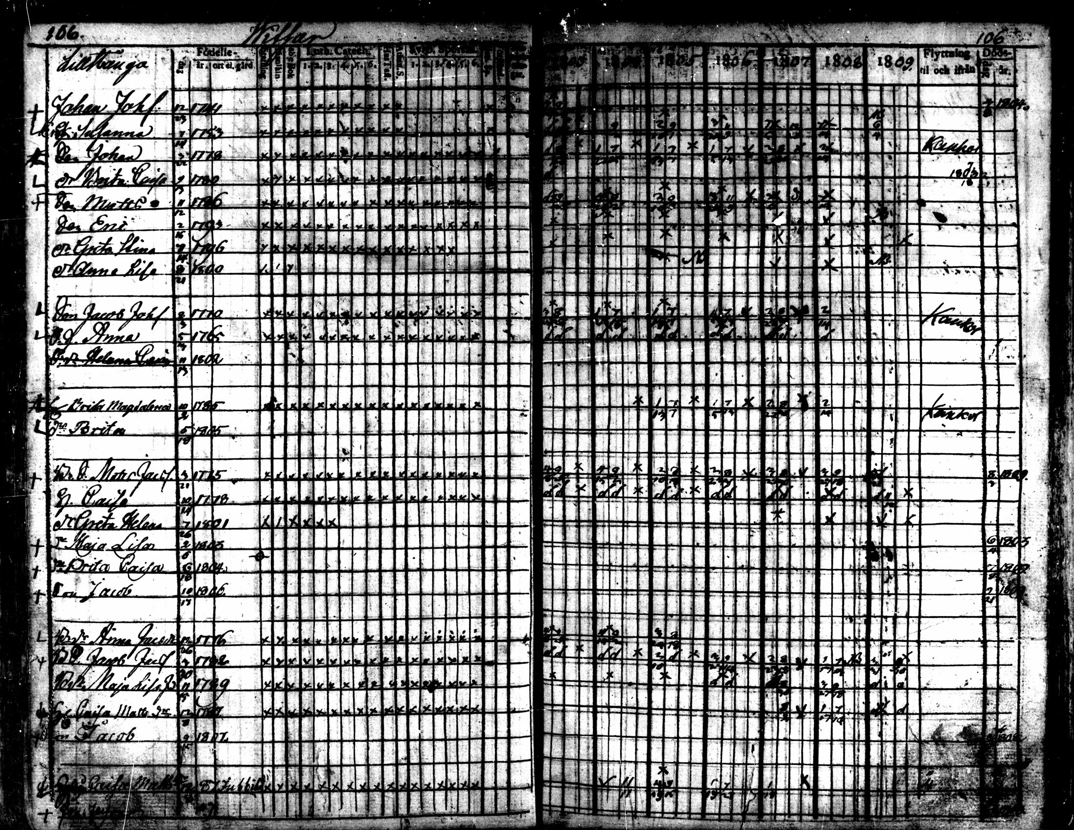 [ ../kirjat/Kirkonkirjat/kaarlela/rippikirja_1803-1809_mko80-88/kuvat/107.jpg ]