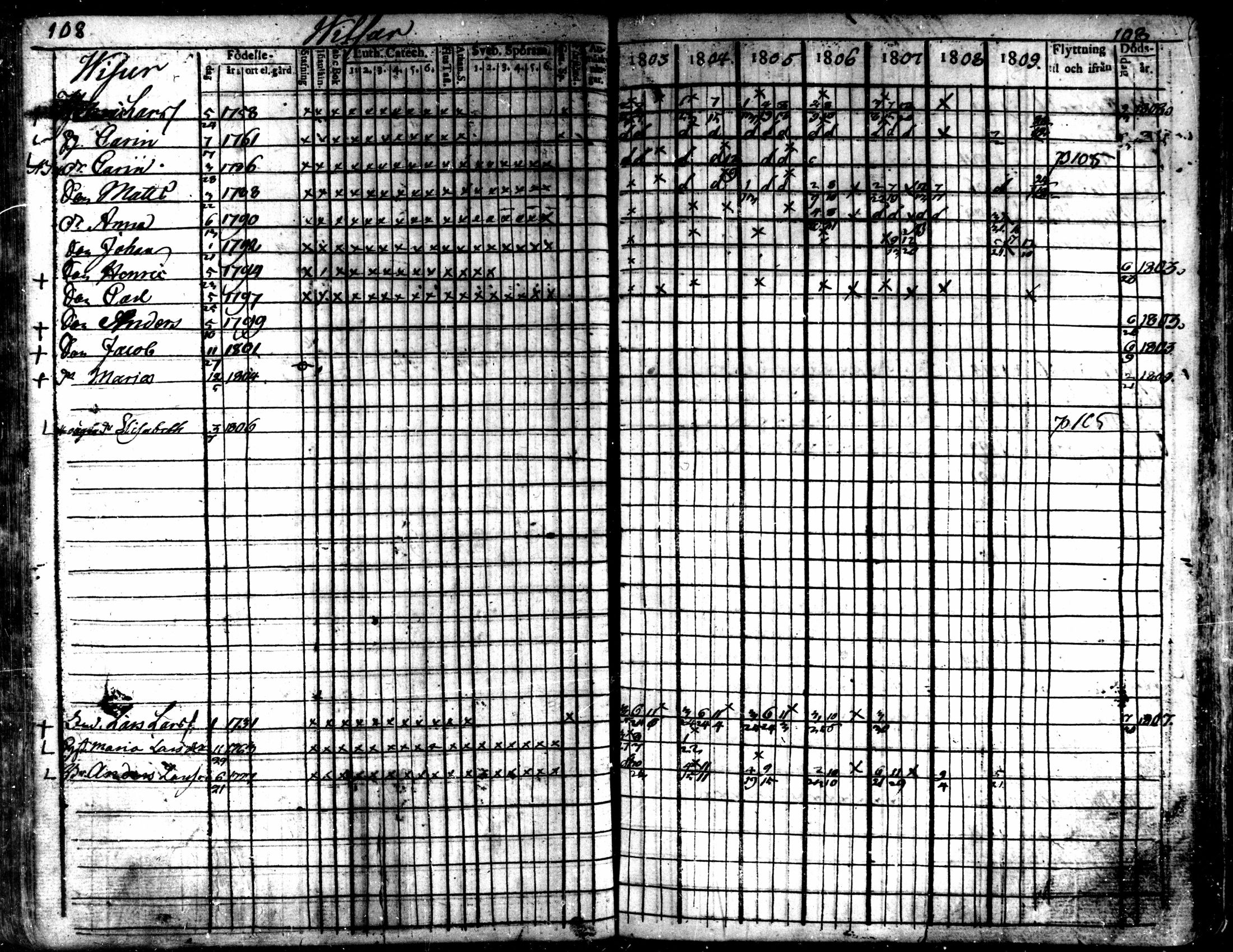 [ ../kirjat/Kirkonkirjat/kaarlela/rippikirja_1803-1809_mko80-88/kuvat/109.jpg ]