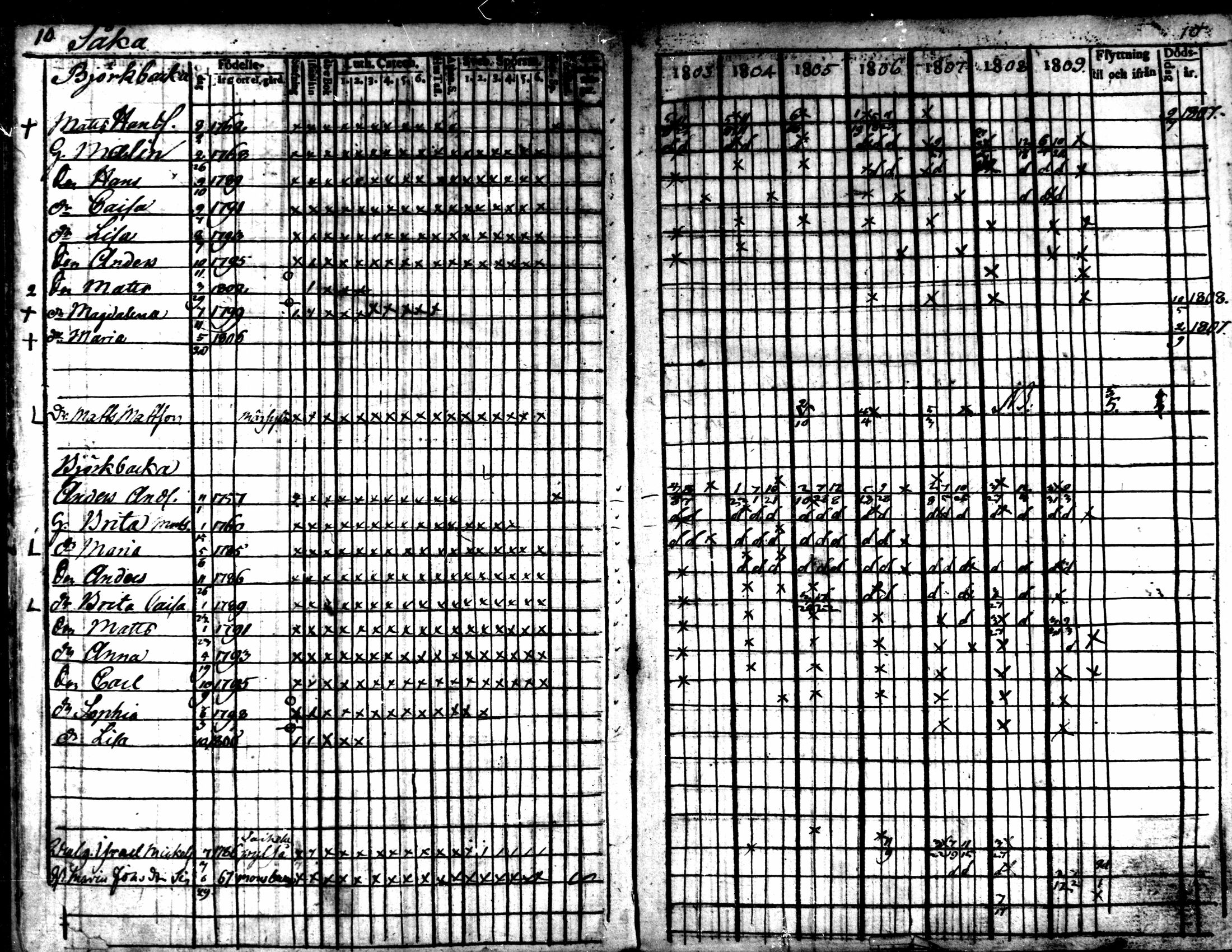 [ ../kirjat/Kirkonkirjat/kaarlela/rippikirja_1803-1809_mko80-88/kuvat/11.jpg ]