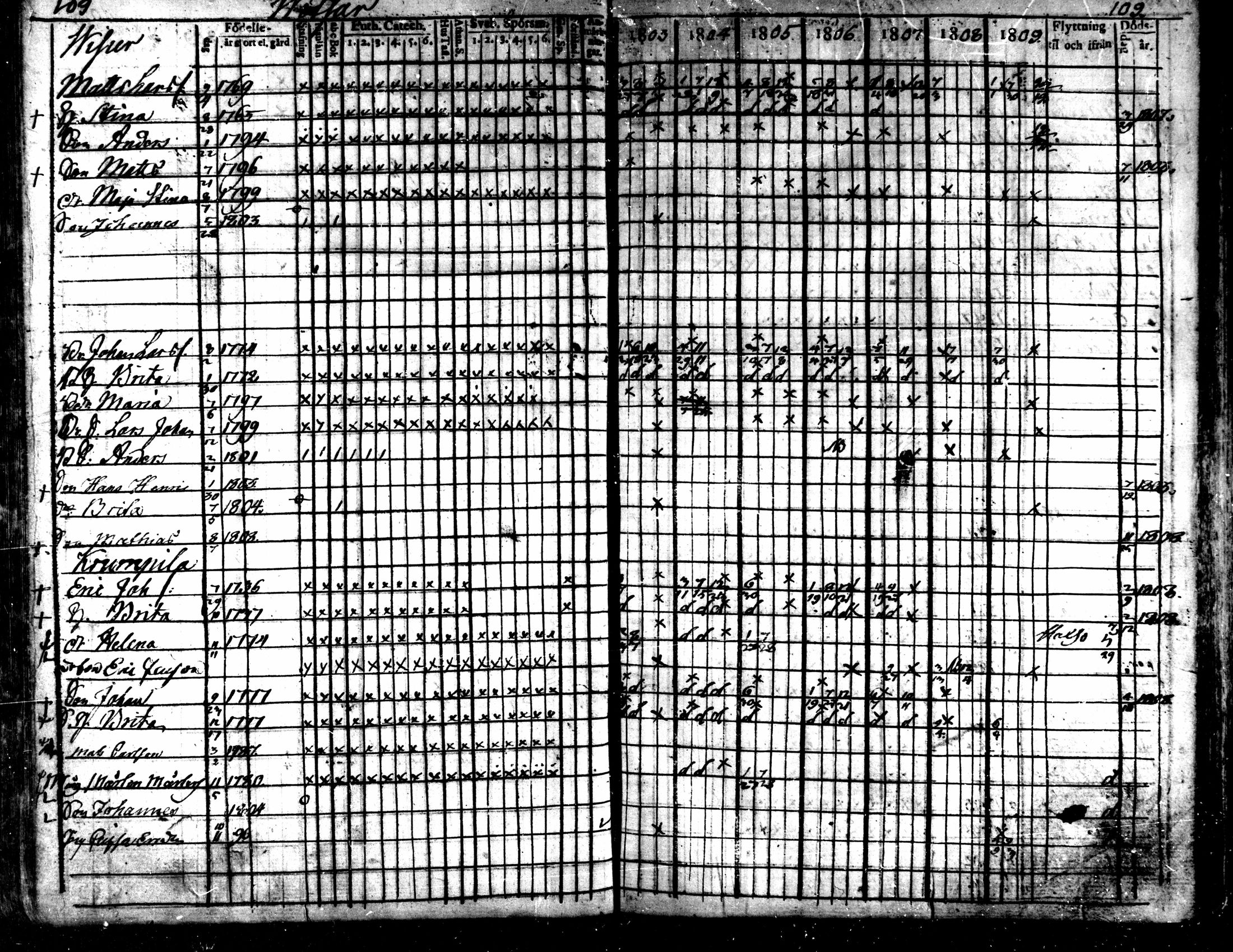 [ ../kirjat/Kirkonkirjat/kaarlela/rippikirja_1803-1809_mko80-88/kuvat/110.jpg ]