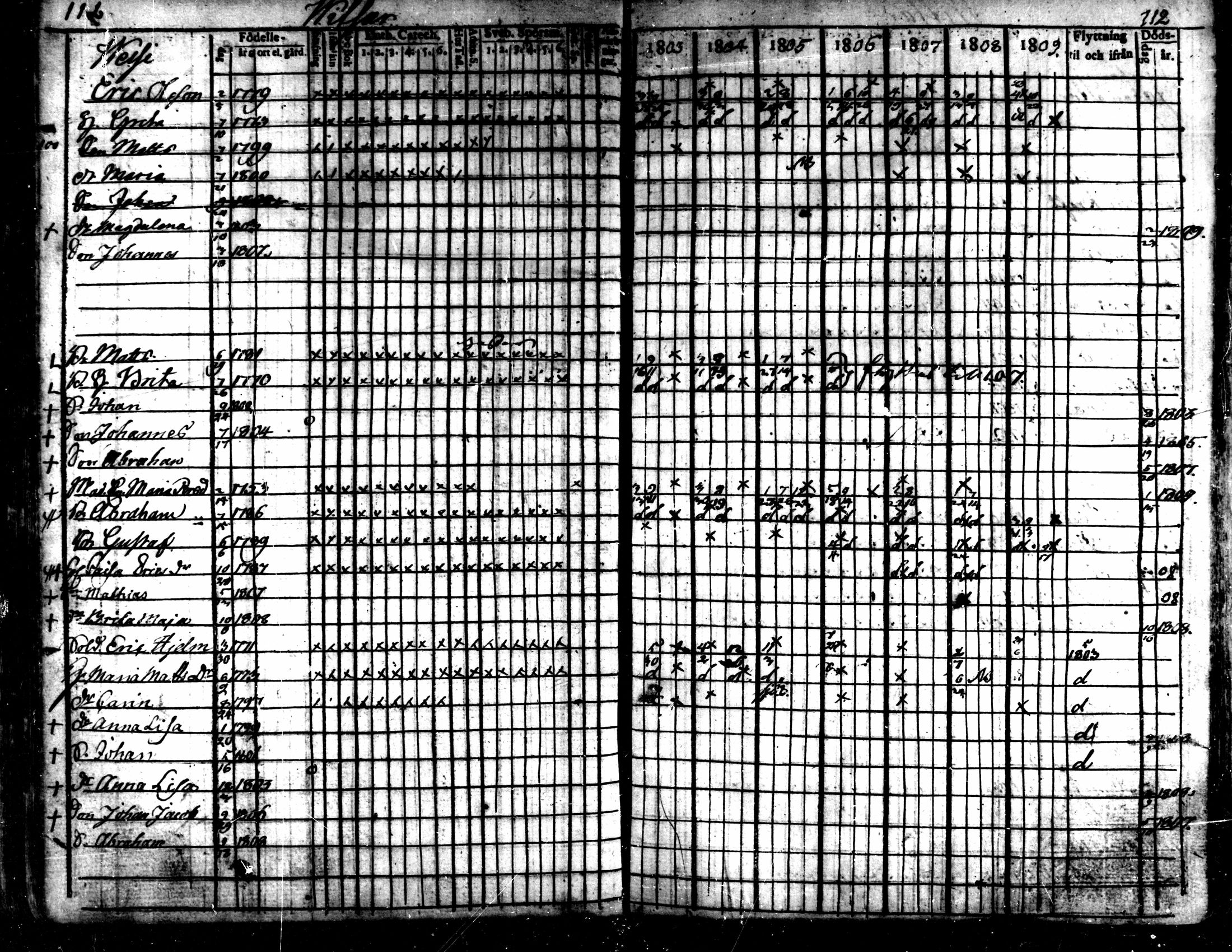 [ ../kirjat/Kirkonkirjat/kaarlela/rippikirja_1803-1809_mko80-88/kuvat/113.jpg ]