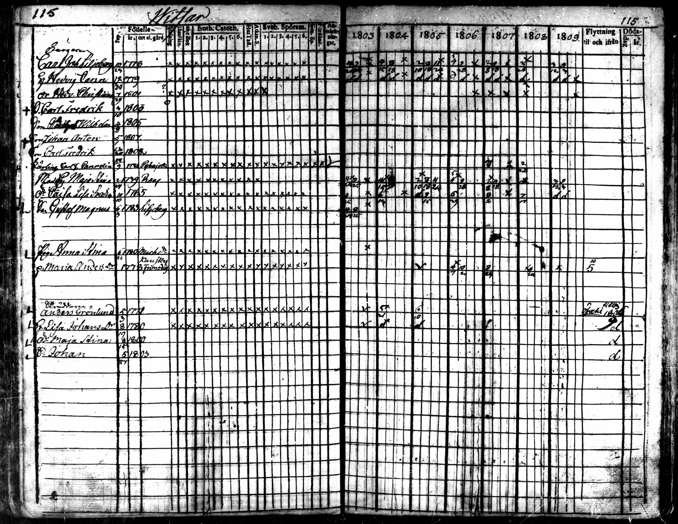 [ ../kirjat/Kirkonkirjat/kaarlela/rippikirja_1803-1809_mko80-88/kuvat/116.jpg ]