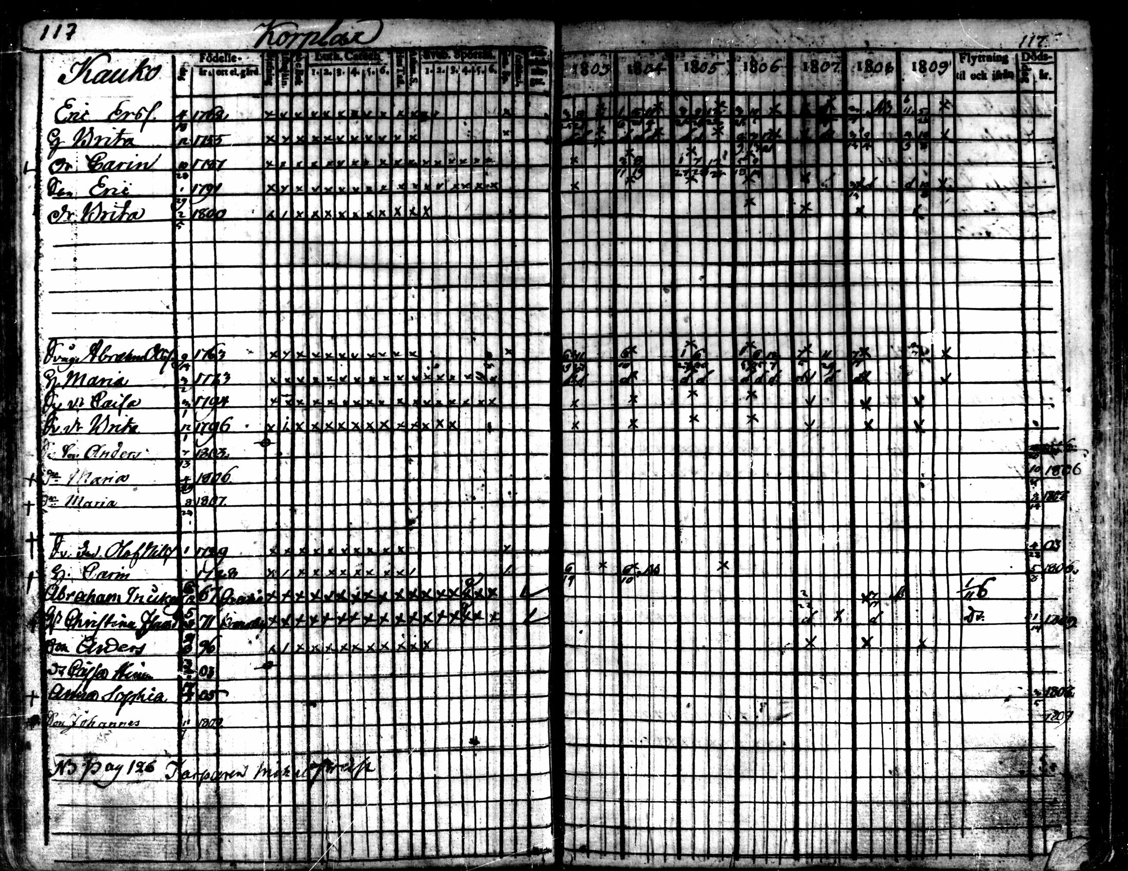 [ ../kirjat/Kirkonkirjat/kaarlela/rippikirja_1803-1809_mko80-88/kuvat/118.jpg ]