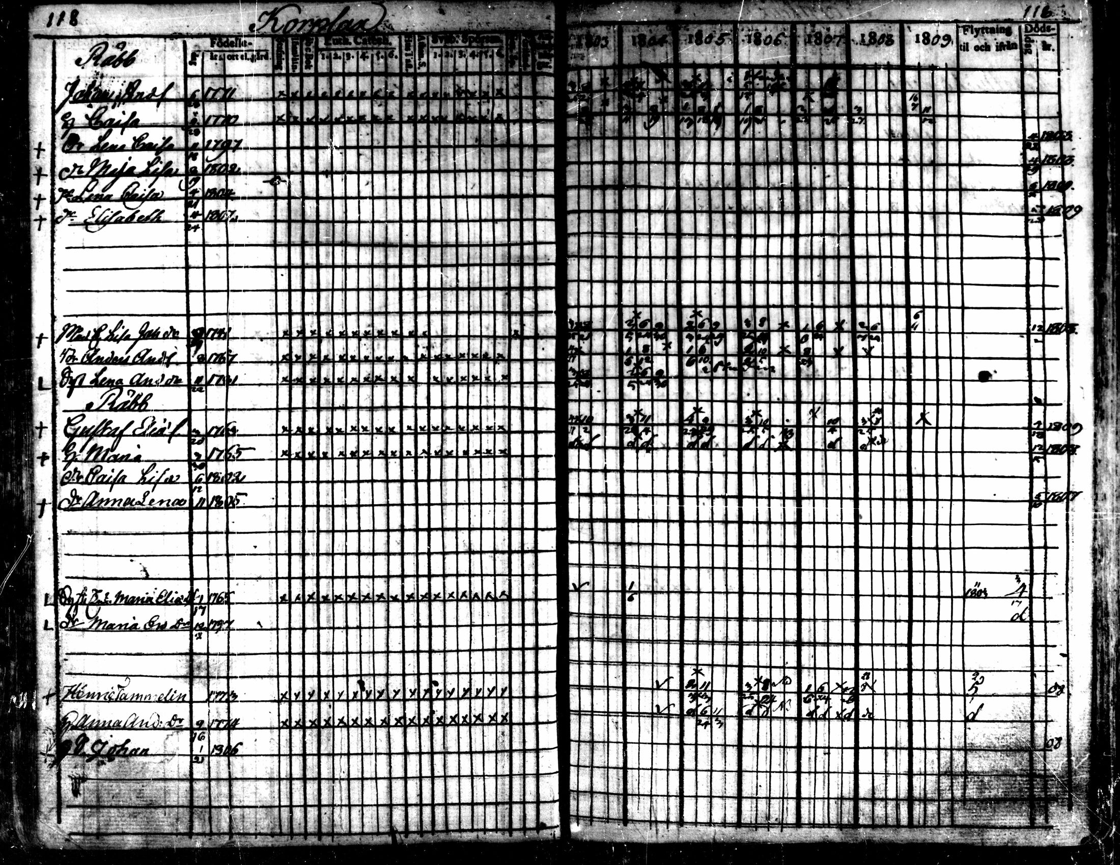 [ ../kirjat/Kirkonkirjat/kaarlela/rippikirja_1803-1809_mko80-88/kuvat/119.jpg ]
