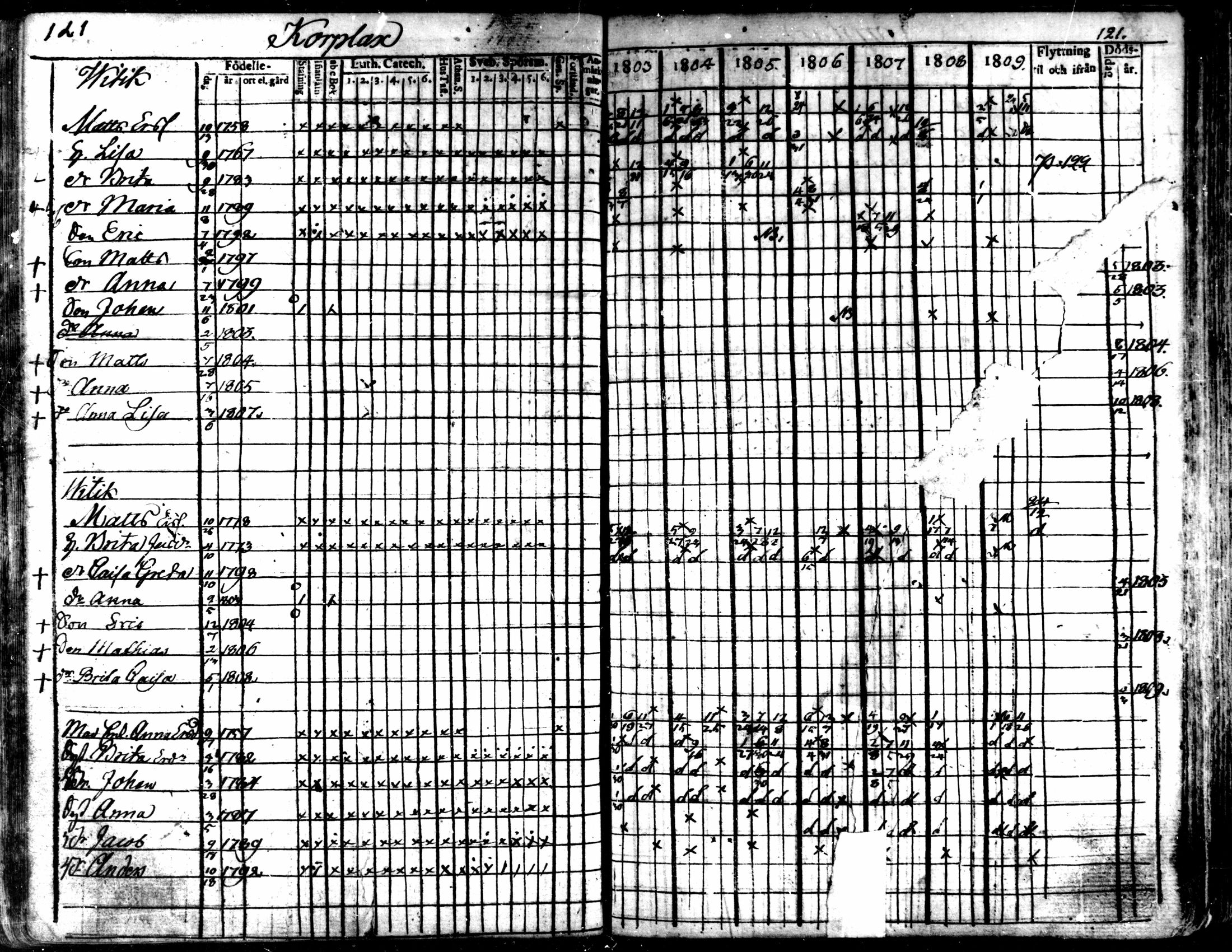 [ ../kirjat/Kirkonkirjat/kaarlela/rippikirja_1803-1809_mko80-88/kuvat/122.jpg ]