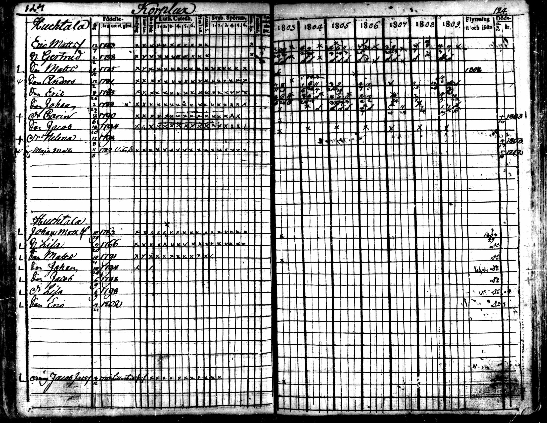 [ ../kirjat/Kirkonkirjat/kaarlela/rippikirja_1803-1809_mko80-88/kuvat/125.jpg ]