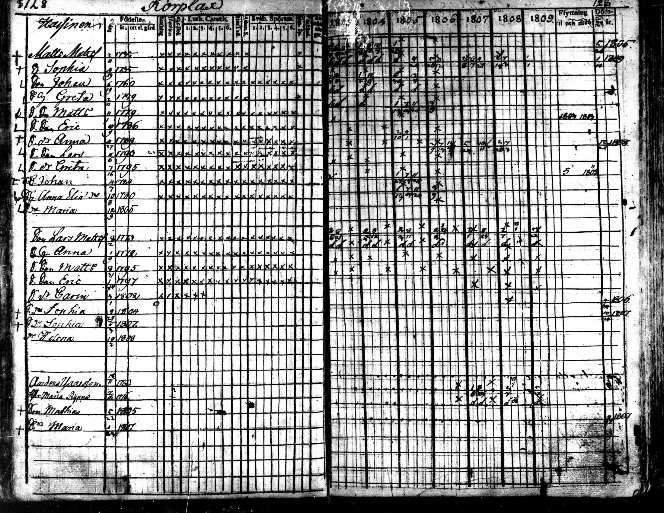 [ ../kirjat/Kirkonkirjat/kaarlela/rippikirja_1803-1809_mko80-88/kuvat/129.jpg ]