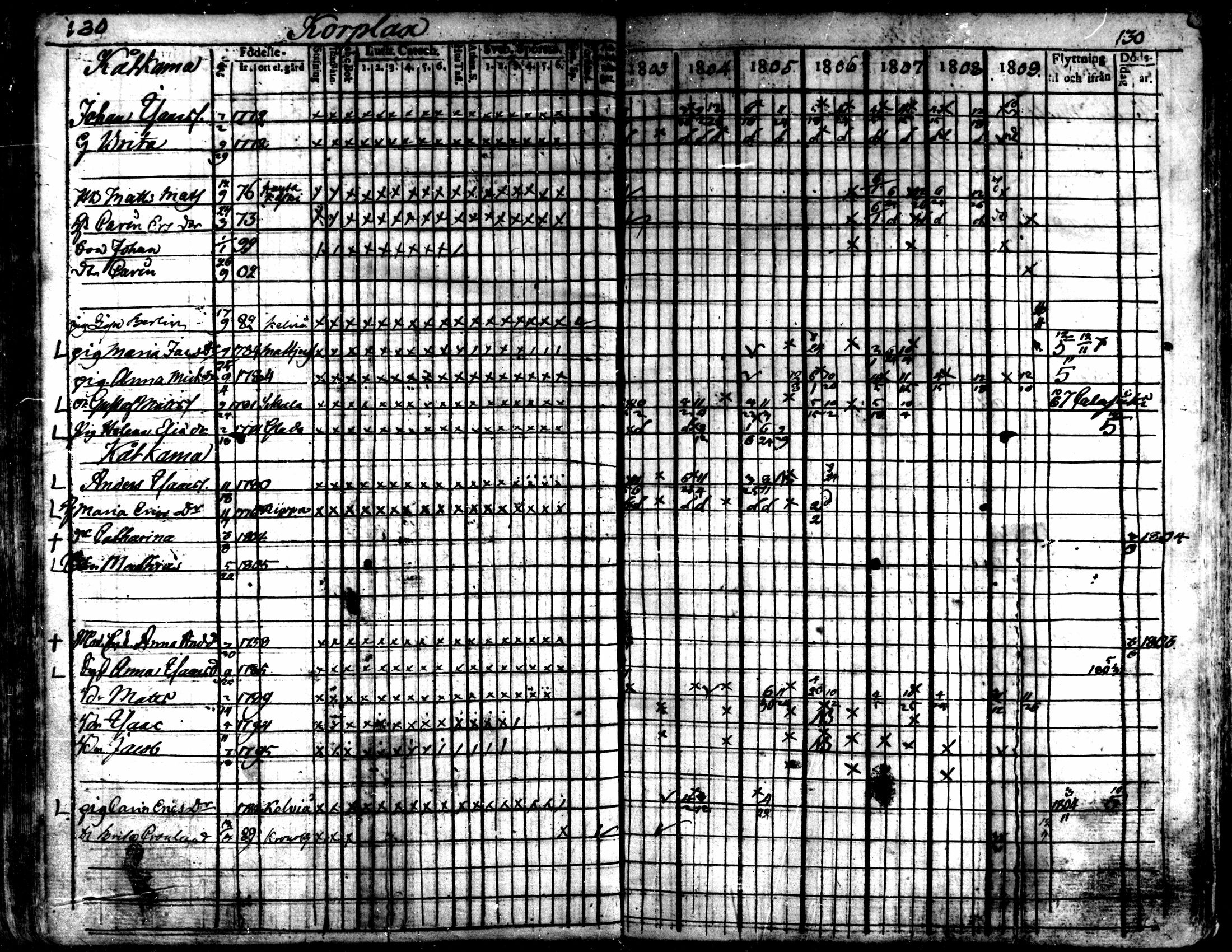 [ ../kirjat/Kirkonkirjat/kaarlela/rippikirja_1803-1809_mko80-88/kuvat/131.jpg ]