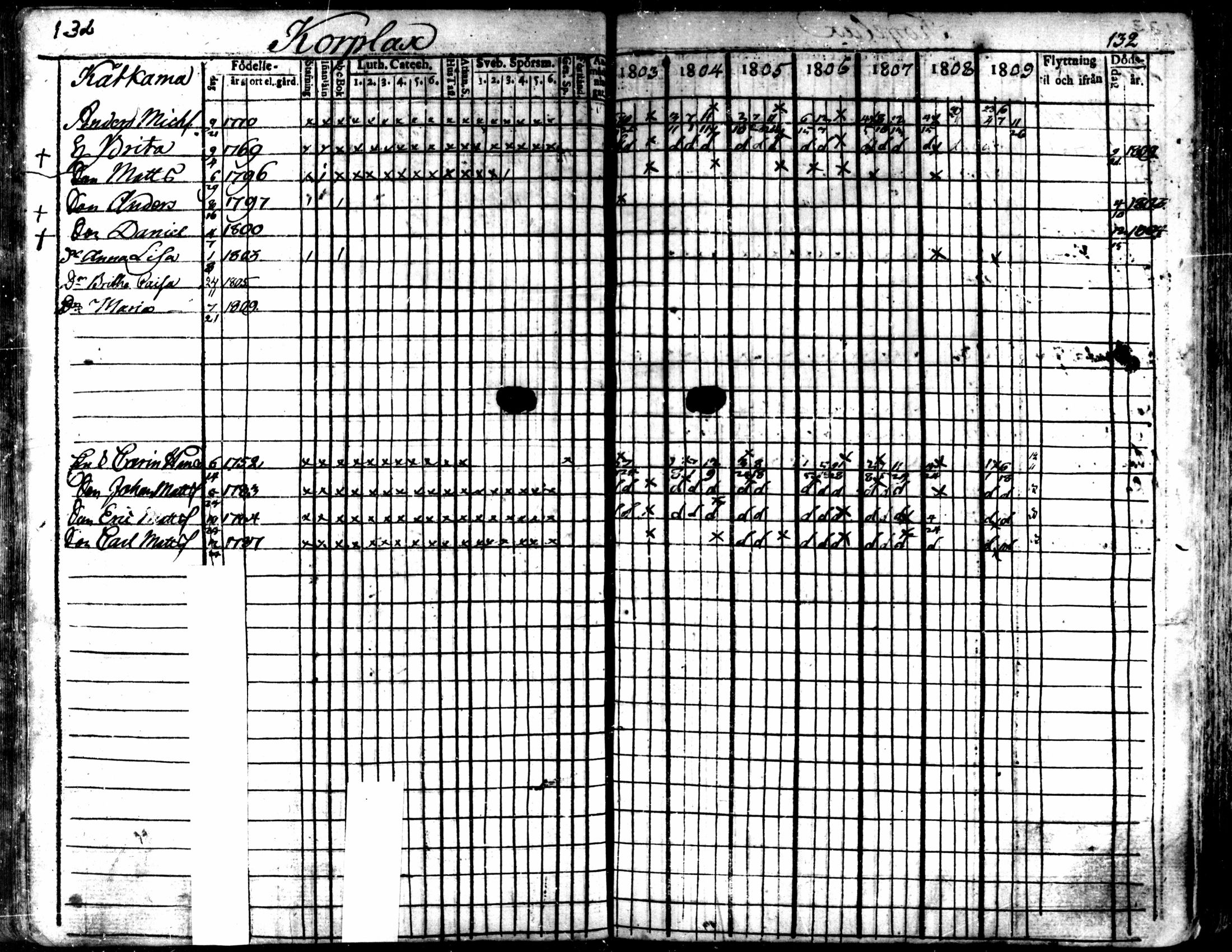 [ ../kirjat/Kirkonkirjat/kaarlela/rippikirja_1803-1809_mko80-88/kuvat/133.jpg ]