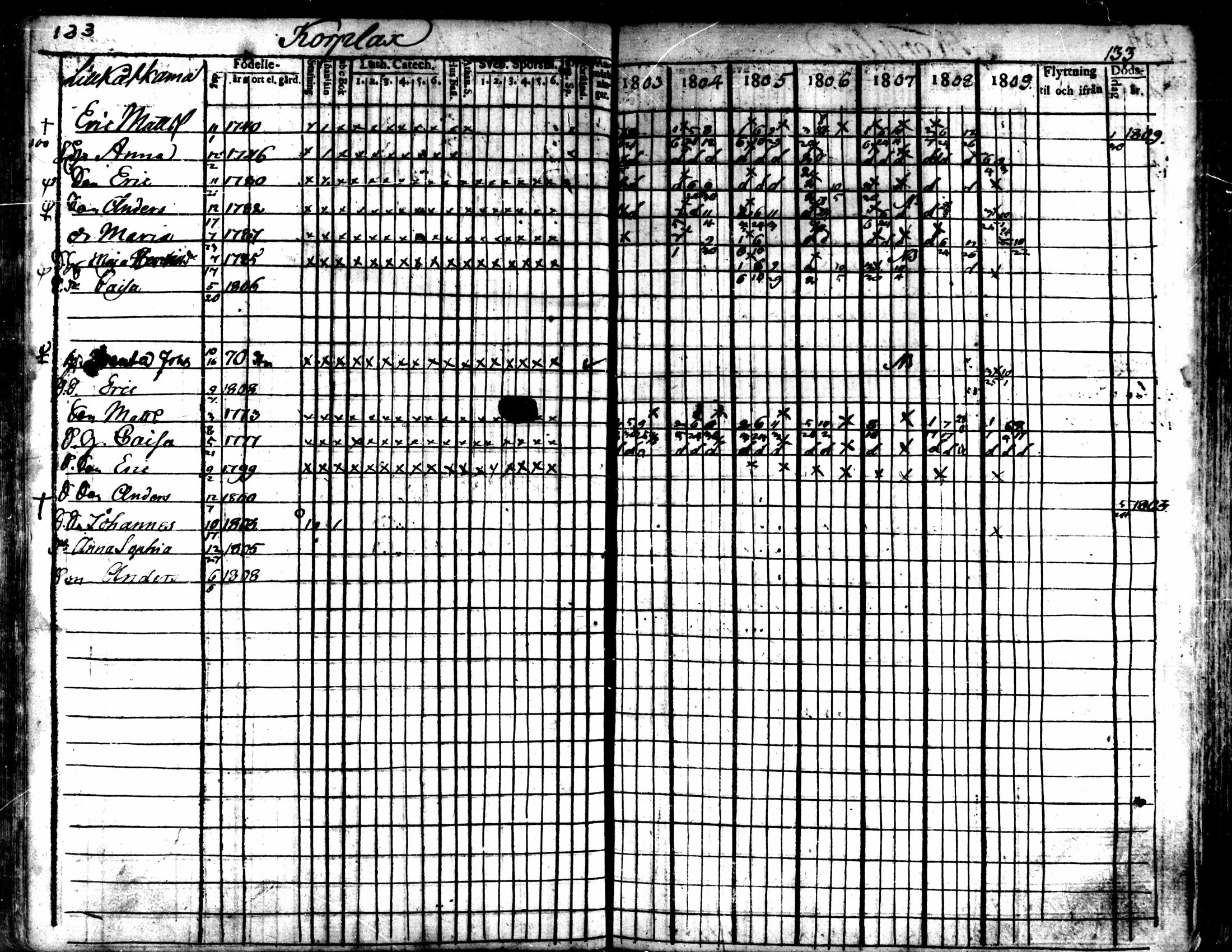 [ ../kirjat/Kirkonkirjat/kaarlela/rippikirja_1803-1809_mko80-88/kuvat/134.jpg ]