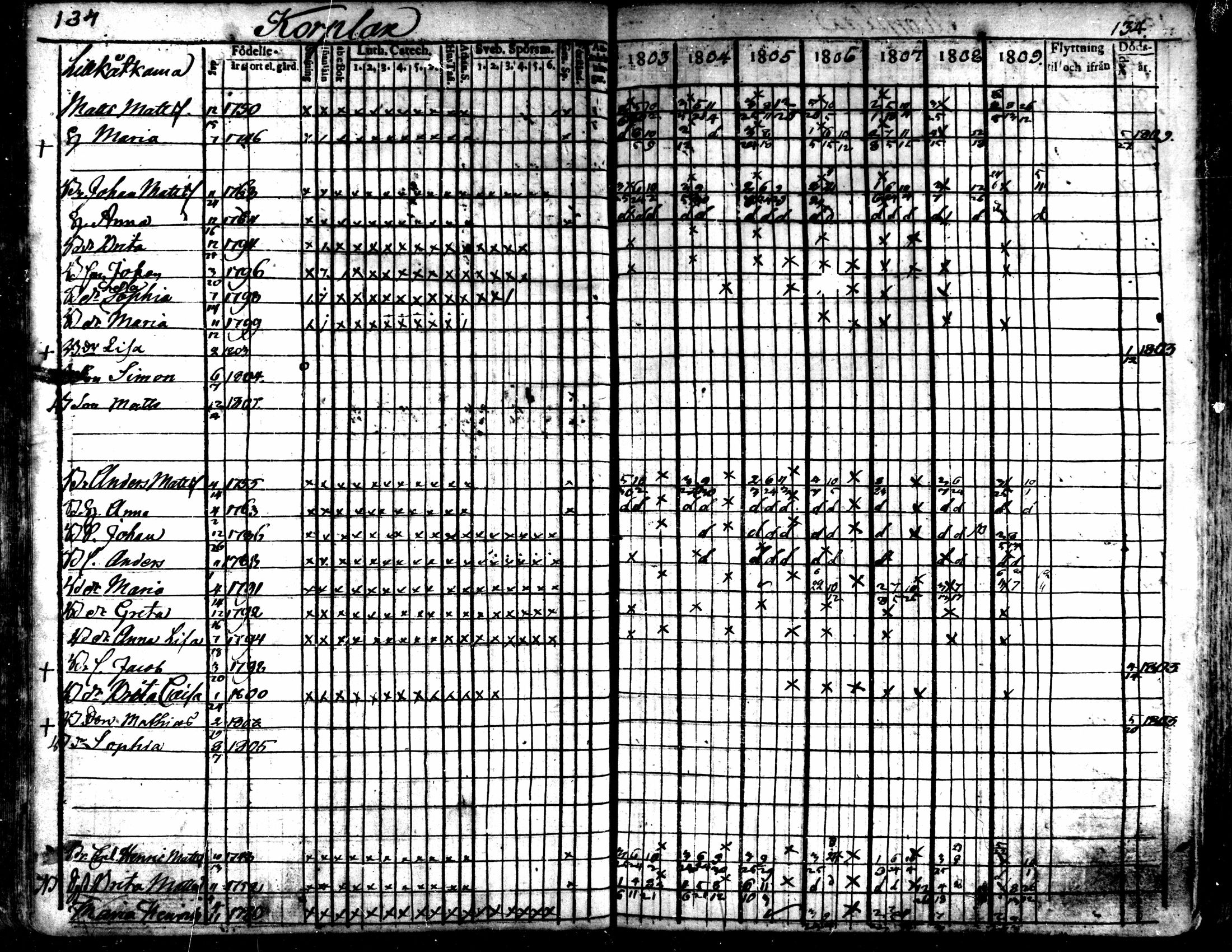 [ ../kirjat/Kirkonkirjat/kaarlela/rippikirja_1803-1809_mko80-88/kuvat/135.jpg ]