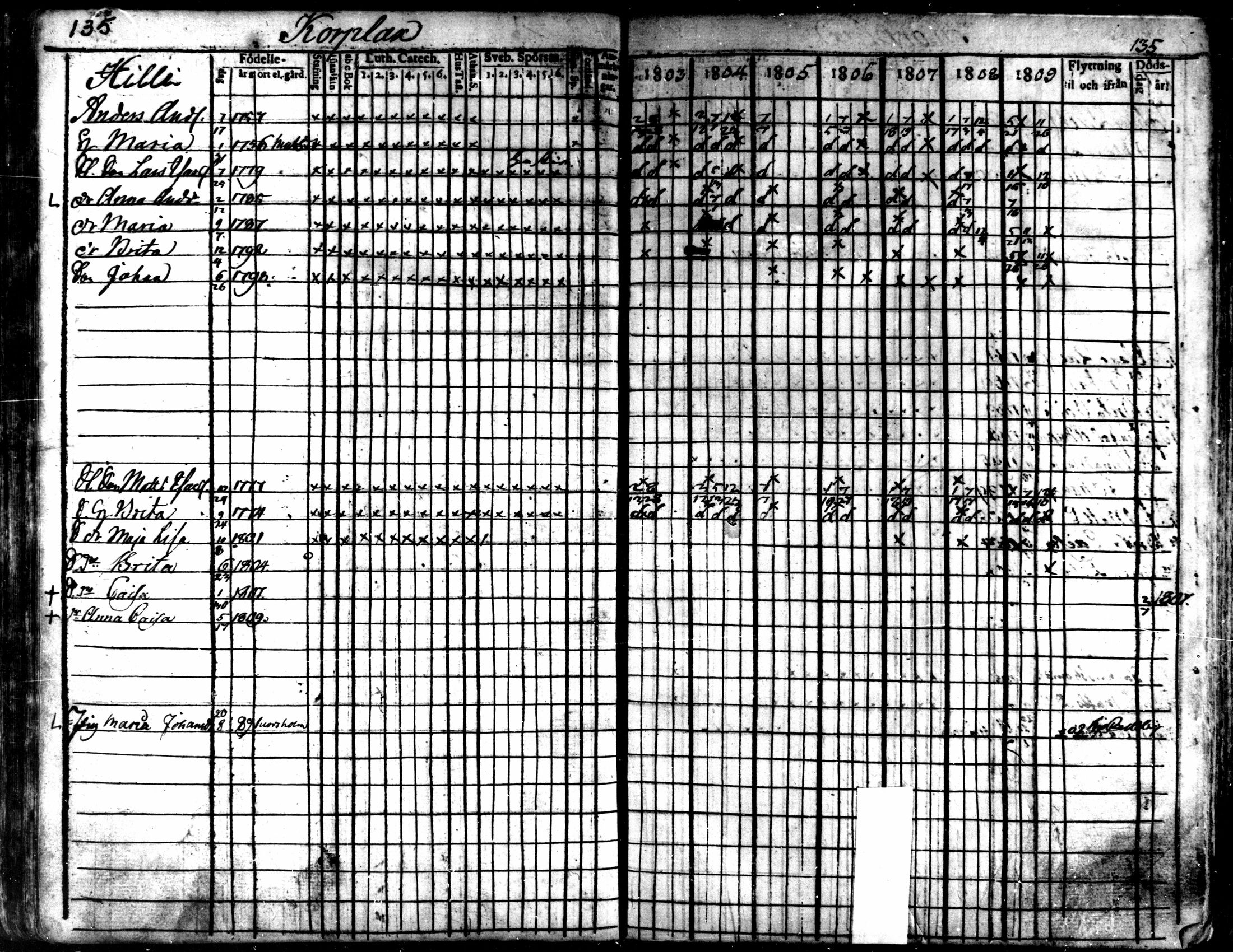 [ ../kirjat/Kirkonkirjat/kaarlela/rippikirja_1803-1809_mko80-88/kuvat/136.jpg ]