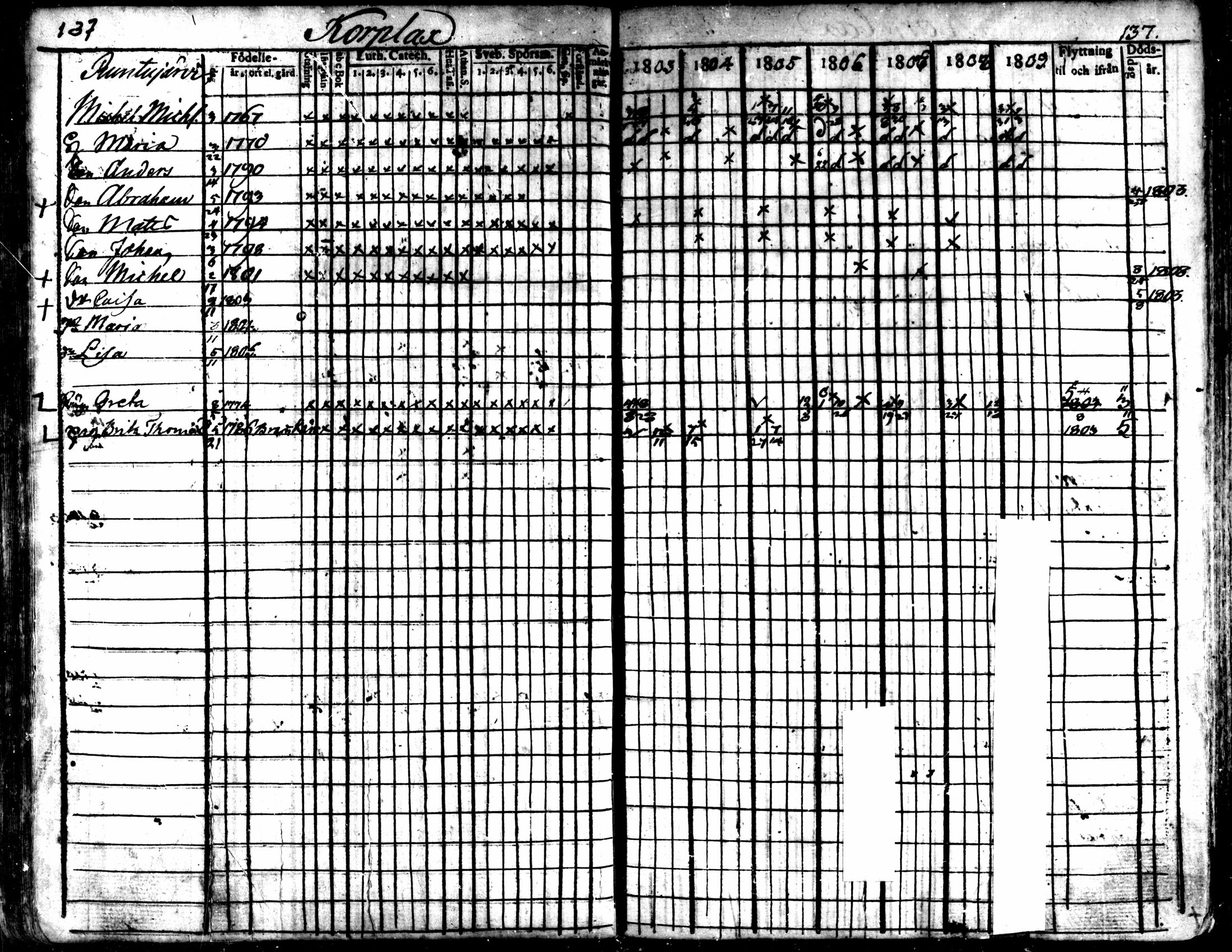 [ ../kirjat/Kirkonkirjat/kaarlela/rippikirja_1803-1809_mko80-88/kuvat/138.jpg ]