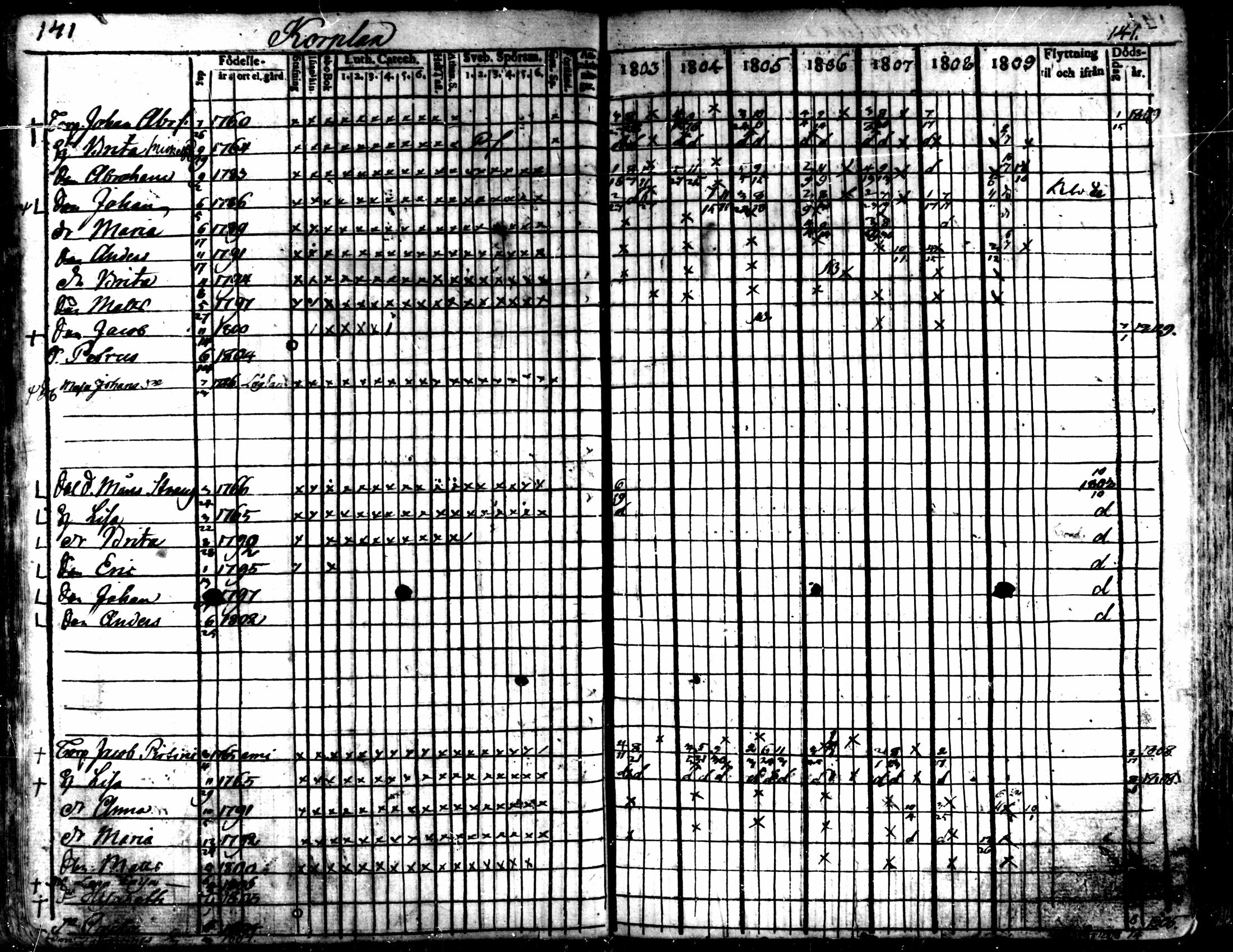 [ ../kirjat/Kirkonkirjat/kaarlela/rippikirja_1803-1809_mko80-88/kuvat/142.jpg ]
