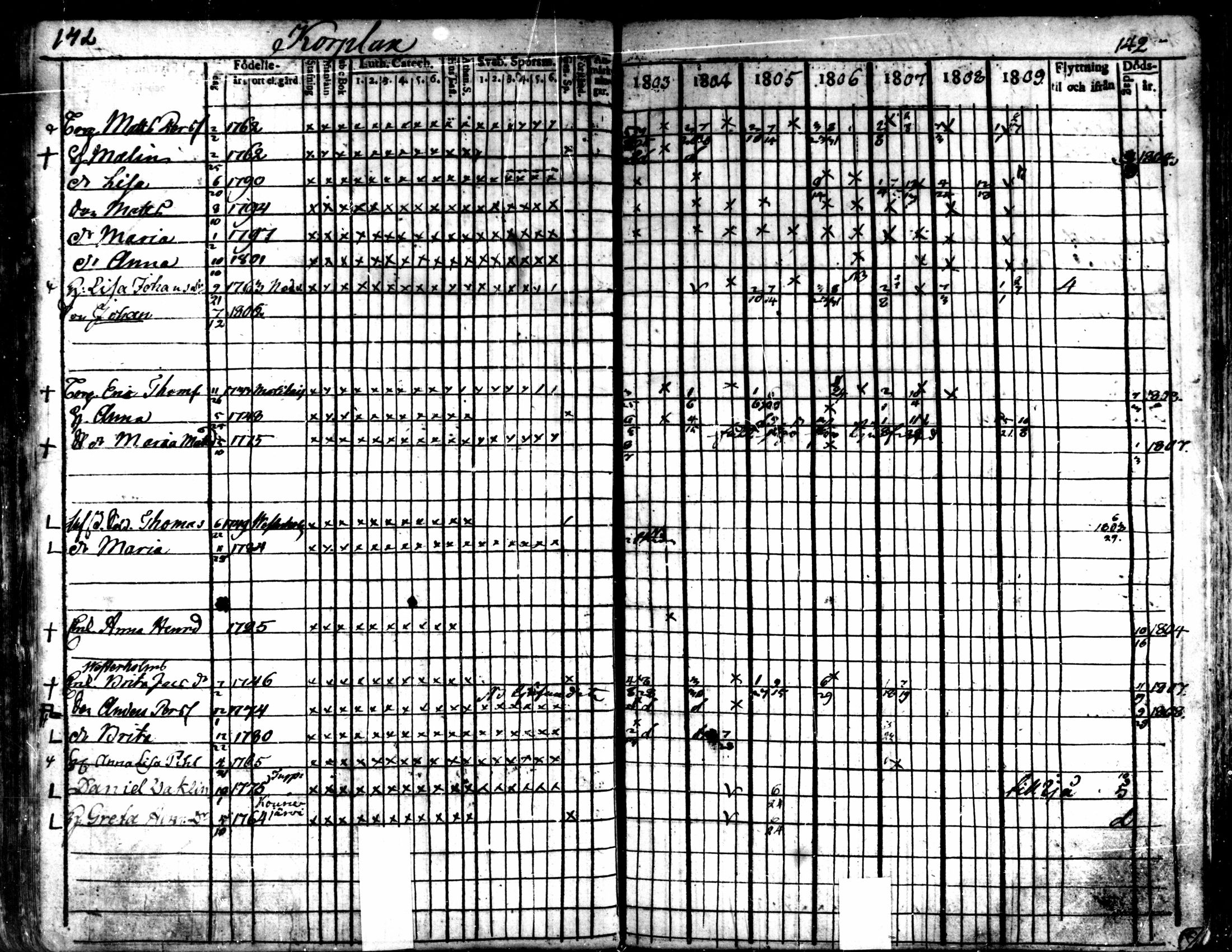 [ ../kirjat/Kirkonkirjat/kaarlela/rippikirja_1803-1809_mko80-88/kuvat/143.jpg ]