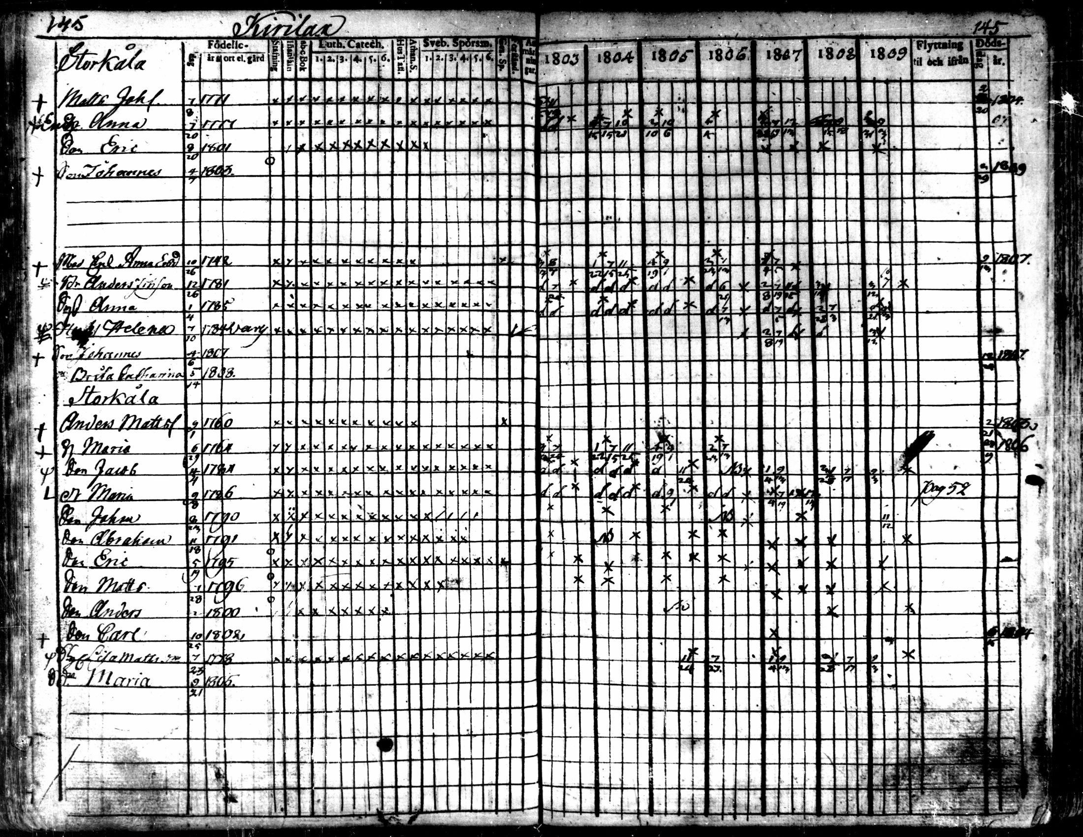 [ ../kirjat/Kirkonkirjat/kaarlela/rippikirja_1803-1809_mko80-88/kuvat/146.jpg ]
